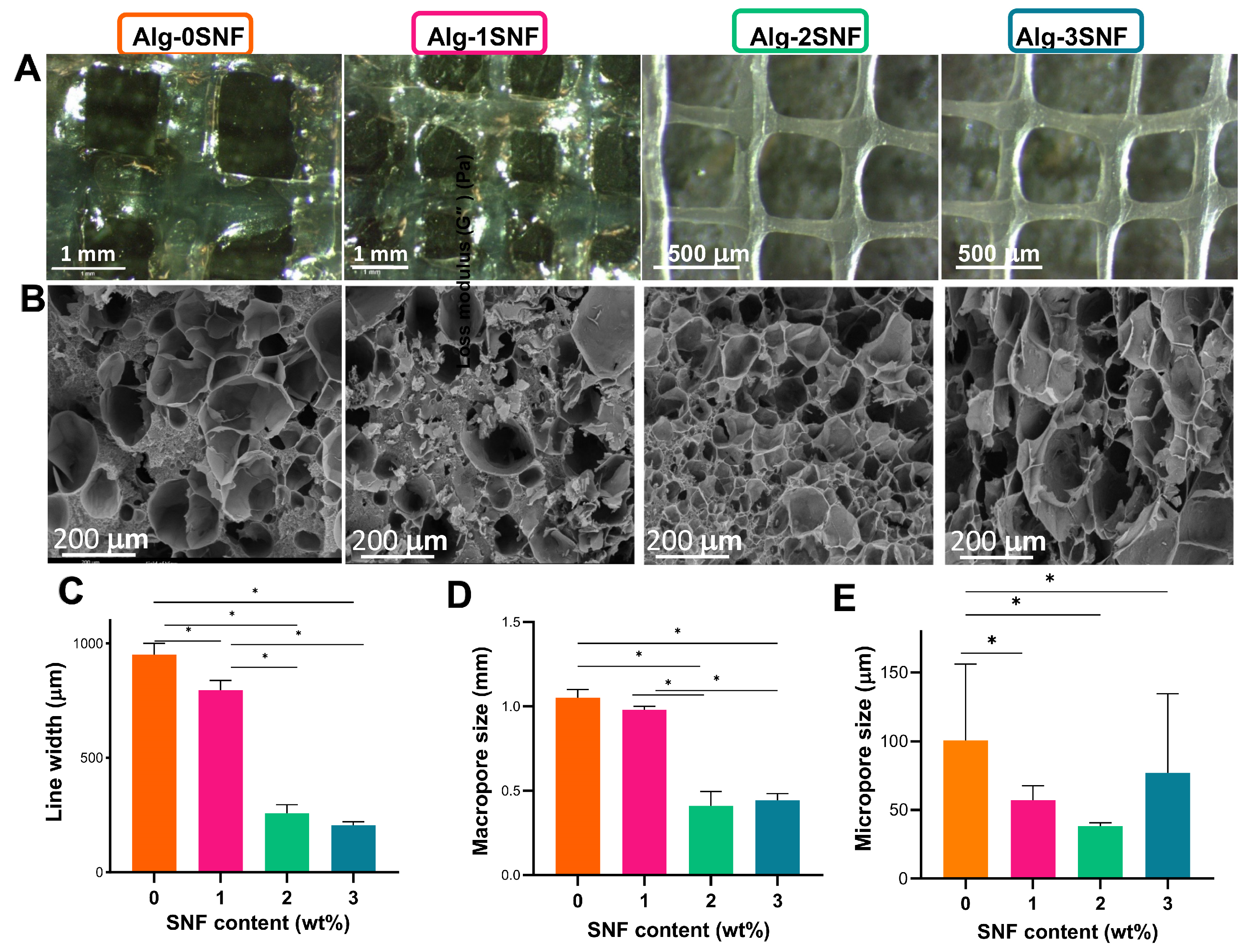 Pharmaceutics 15 00763 g003