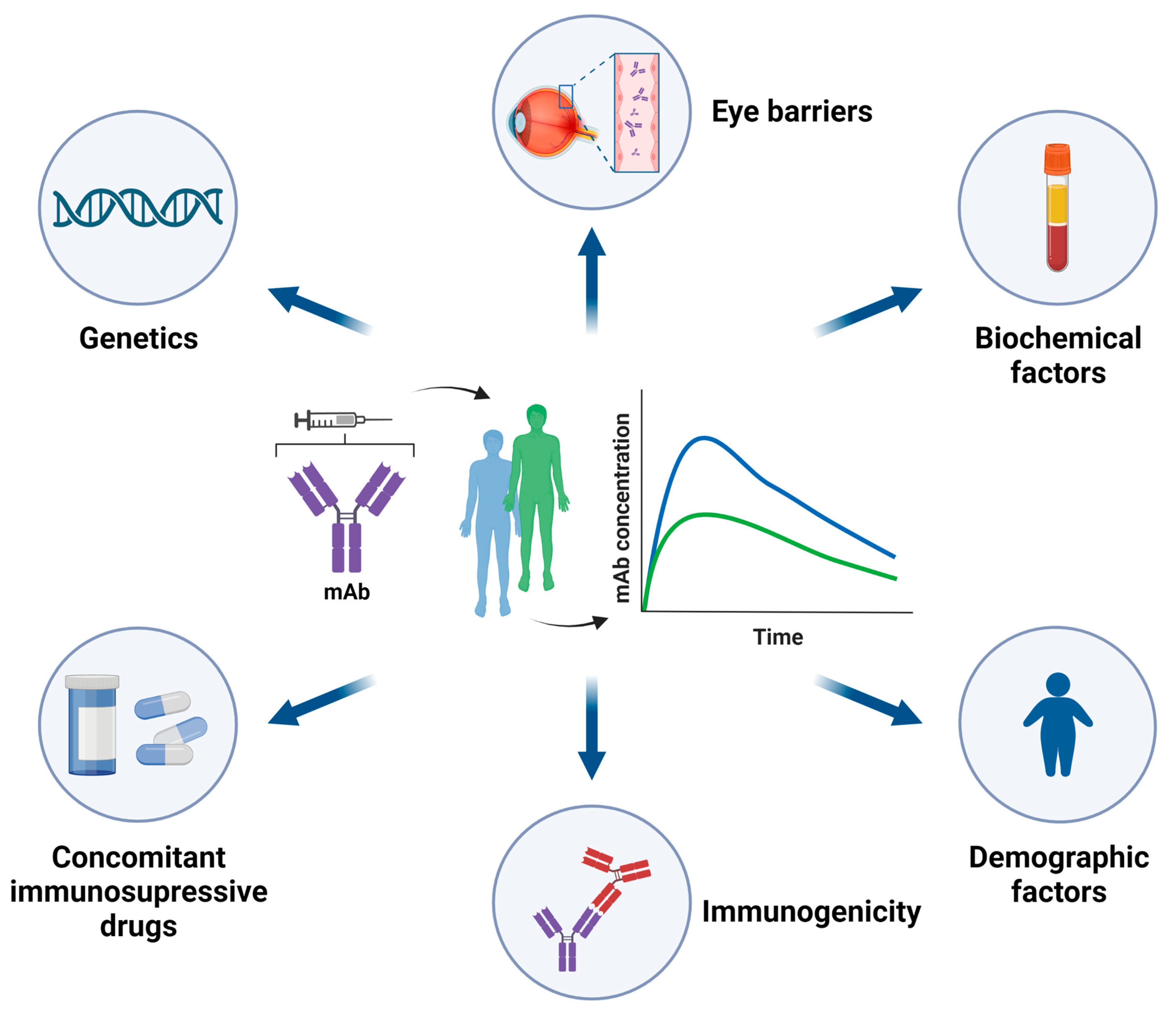 Pharmaceutics 15 00766 g001 Pharmaceutics 15 00766 g001