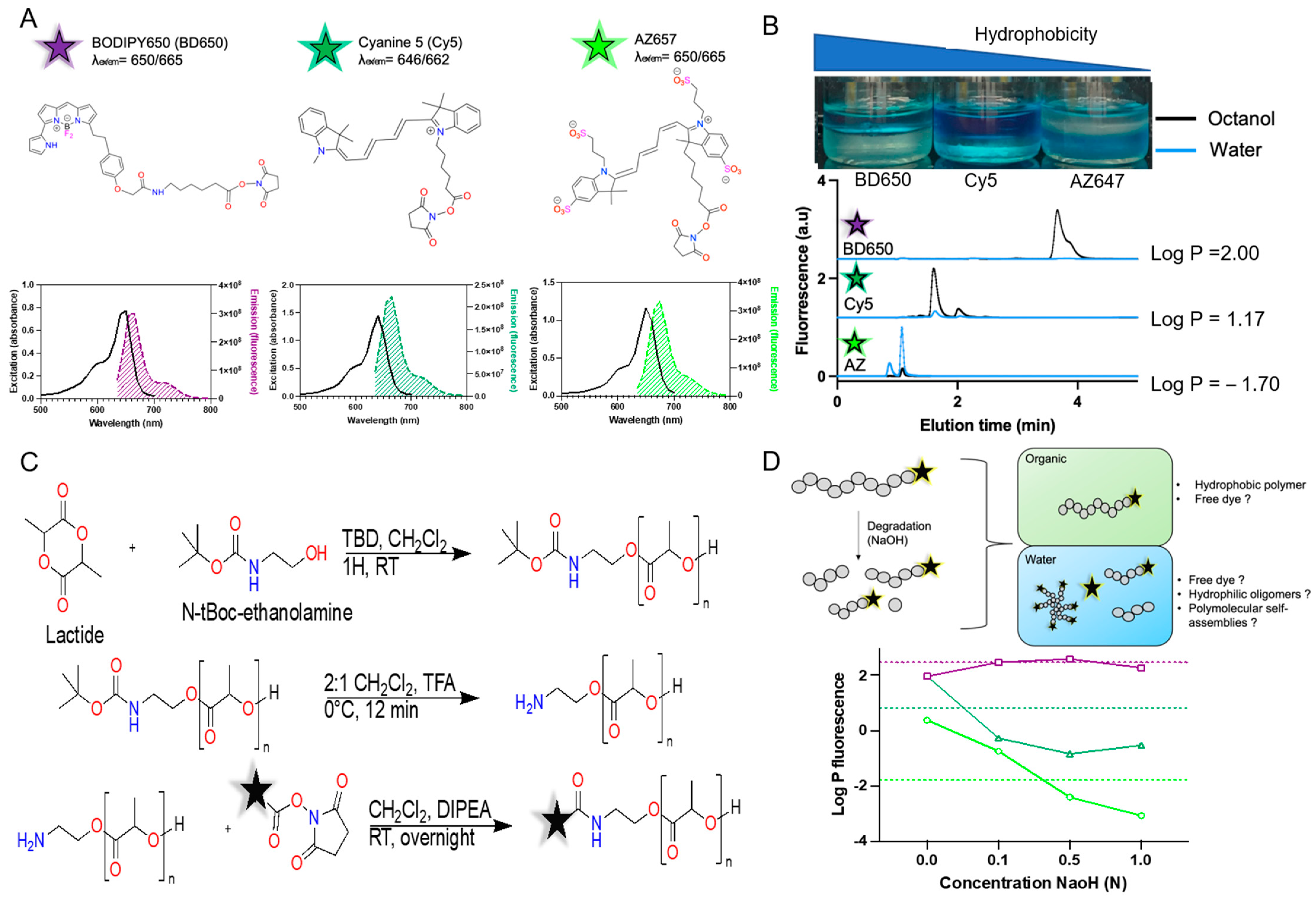 Pharmaceutics 15 00769 g001 Pharmaceutics 15 00769 g001