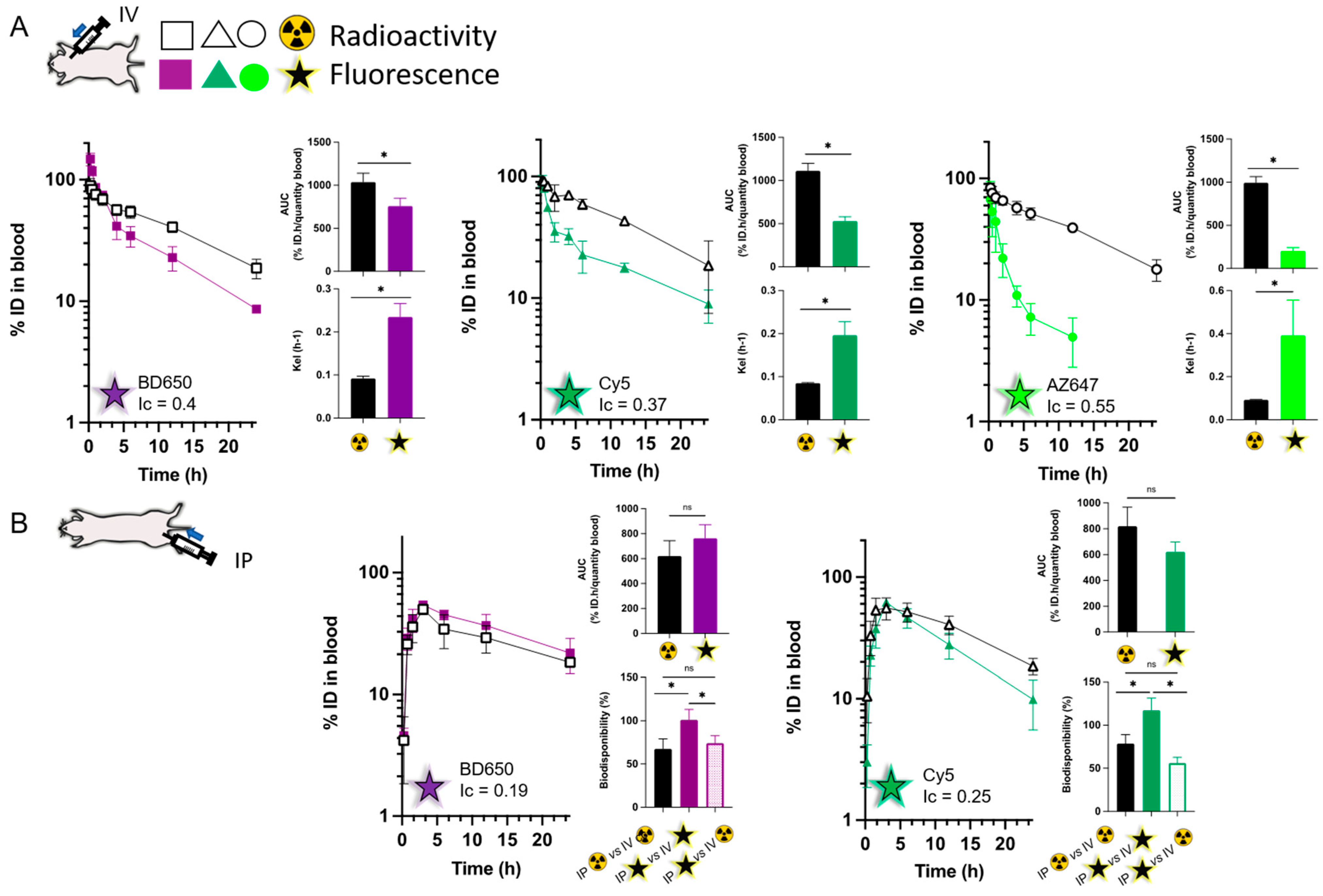 Pharmaceutics 15 00769 g004 Pharmaceutics 15 00769 g004