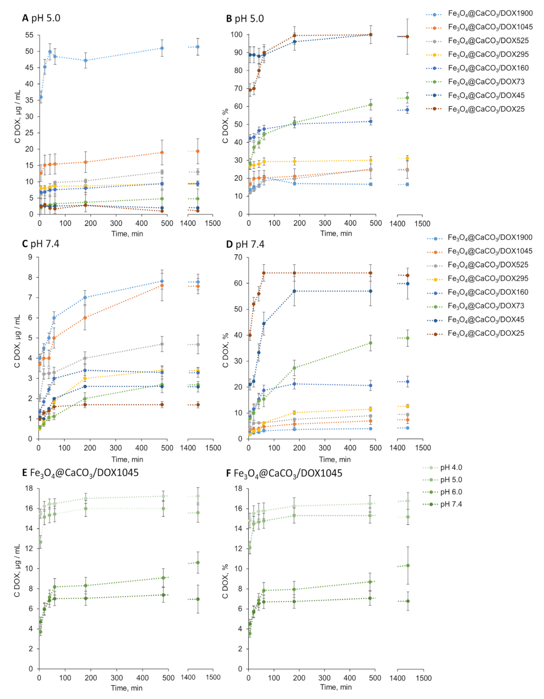 Pharmaceutics 15 00771 g007