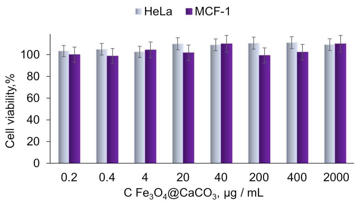 Pharmaceutics 15 00771 g008