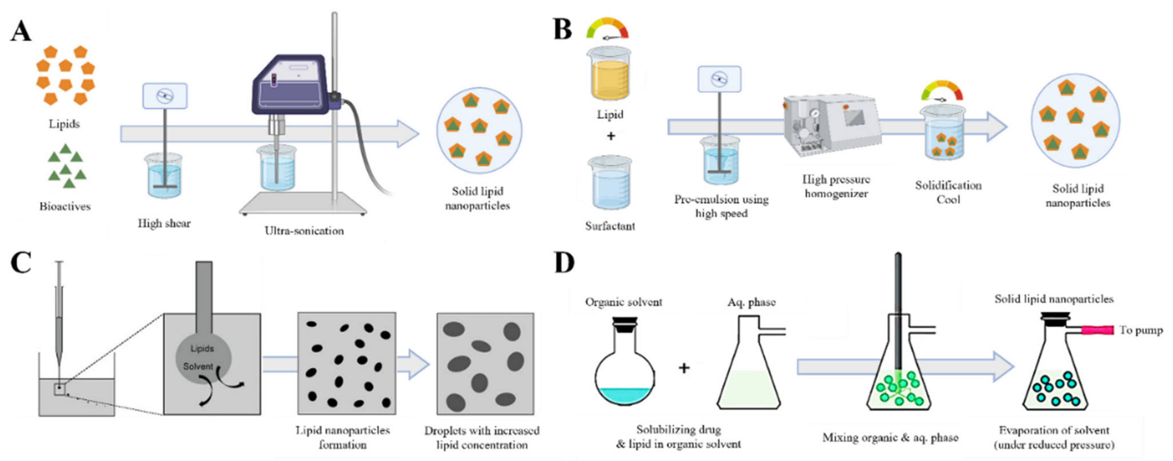 Pharmaceutics 15 00772 g002 Pharmaceutics 15 00772 g002