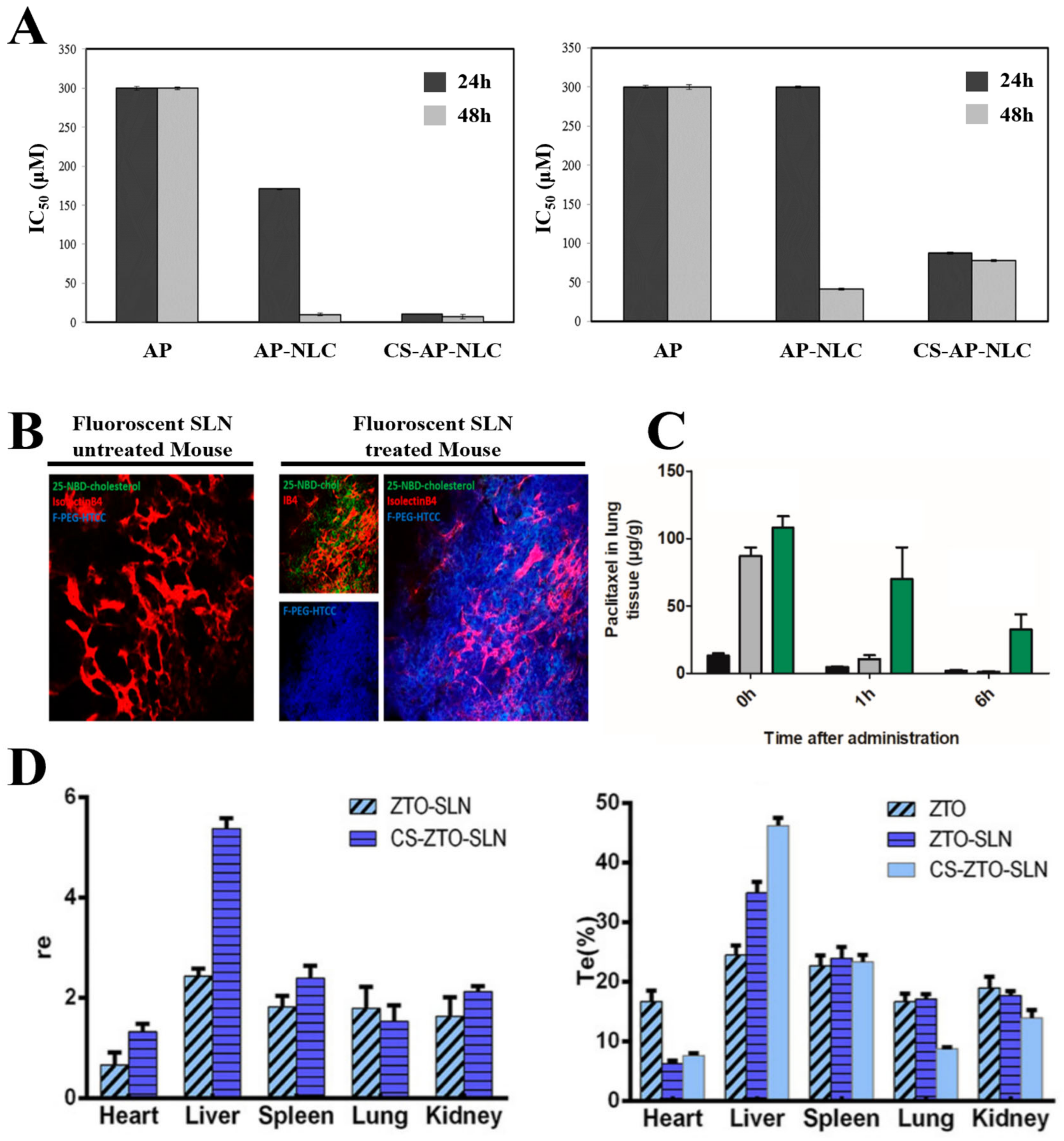 Pharmaceutics 15 00772 g006 Pharmaceutics 15 00772 g006