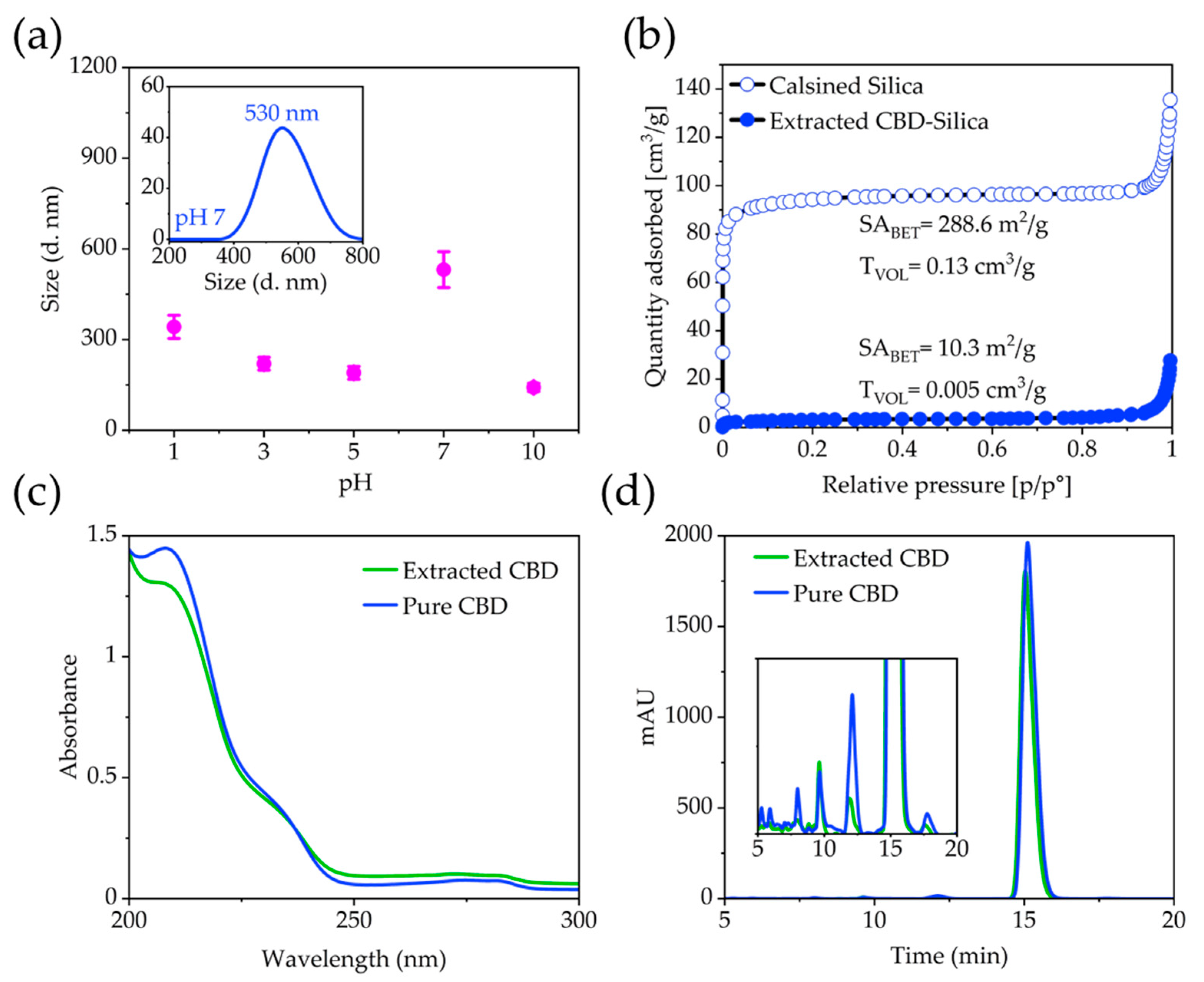 Pharmaceutics 15 00798 g002 Pharmaceutics 15 00798 g002