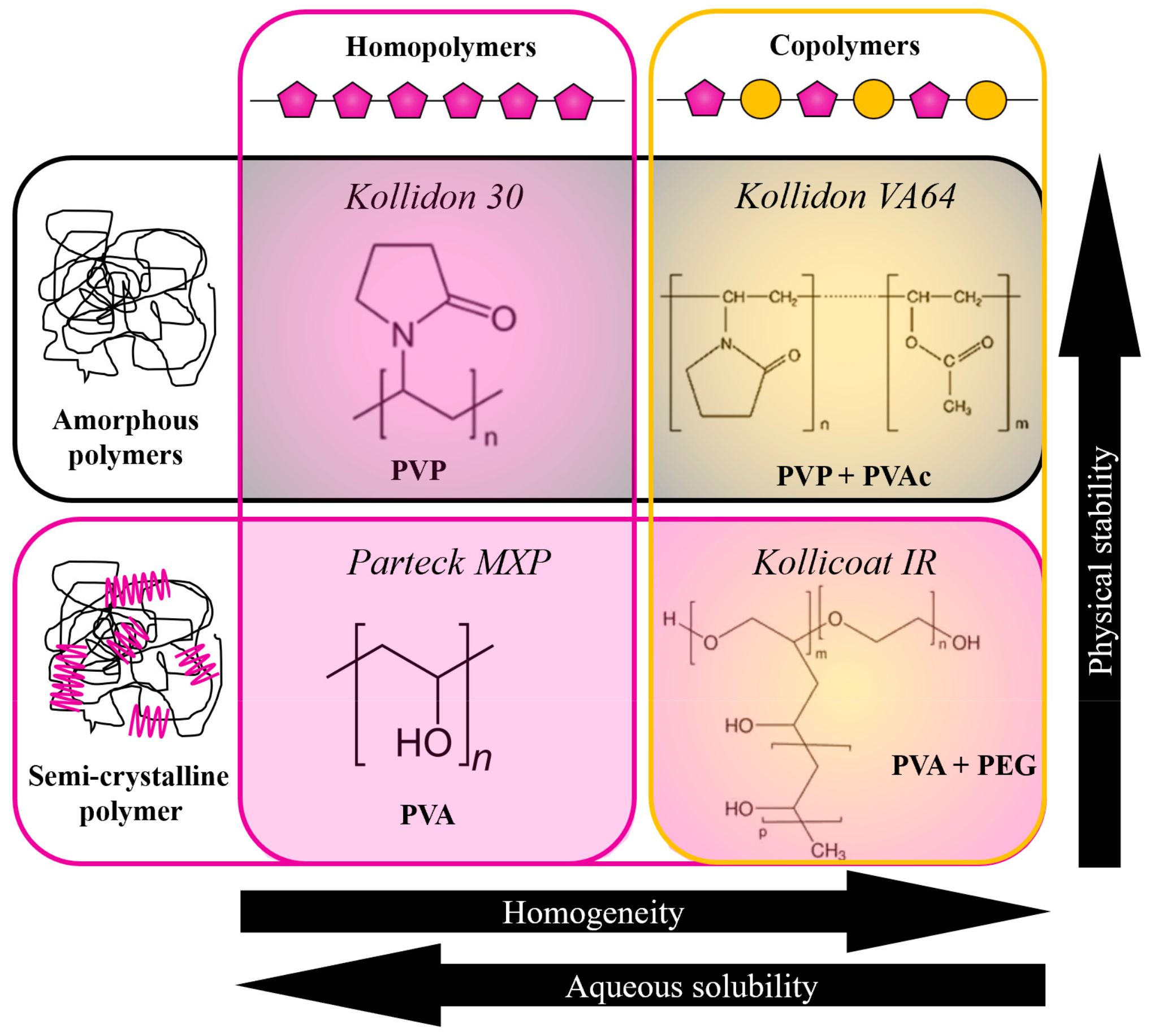 Pharmaceutics 15 00799 g001 Pharmaceutics 15 00799 g001