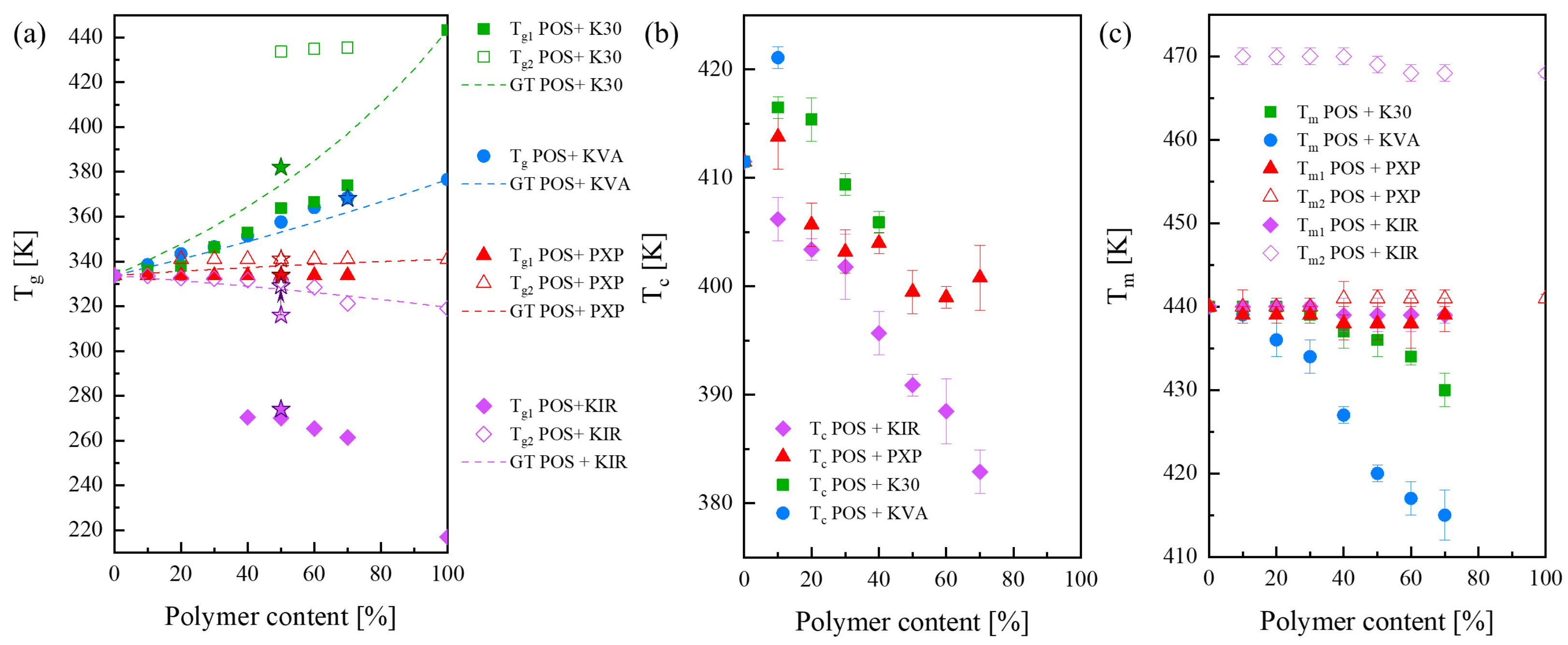 Pharmaceutics 15 00799 g004 Pharmaceutics 15 00799 g004