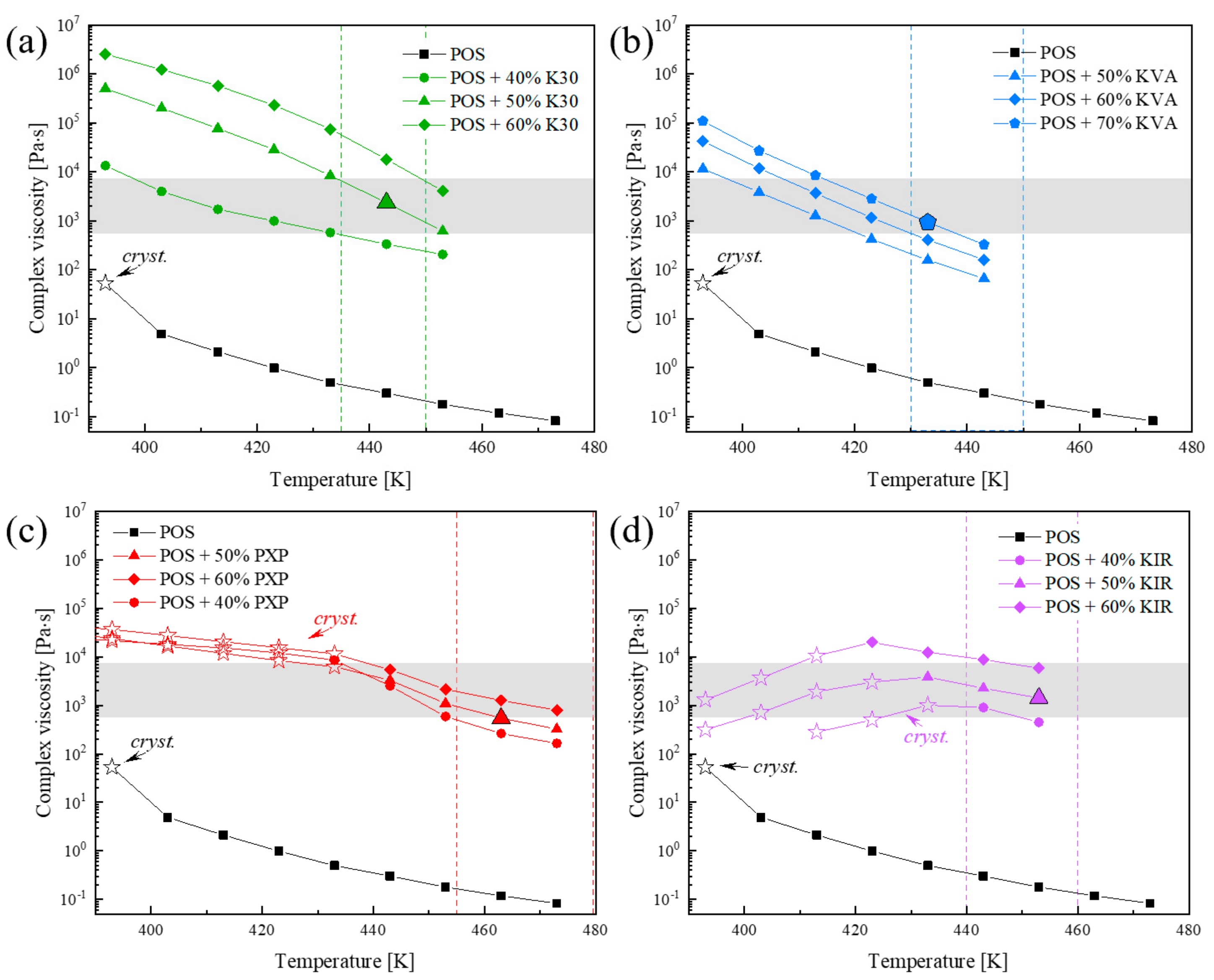 Pharmaceutics 15 00799 g006 Pharmaceutics 15 00799 g006