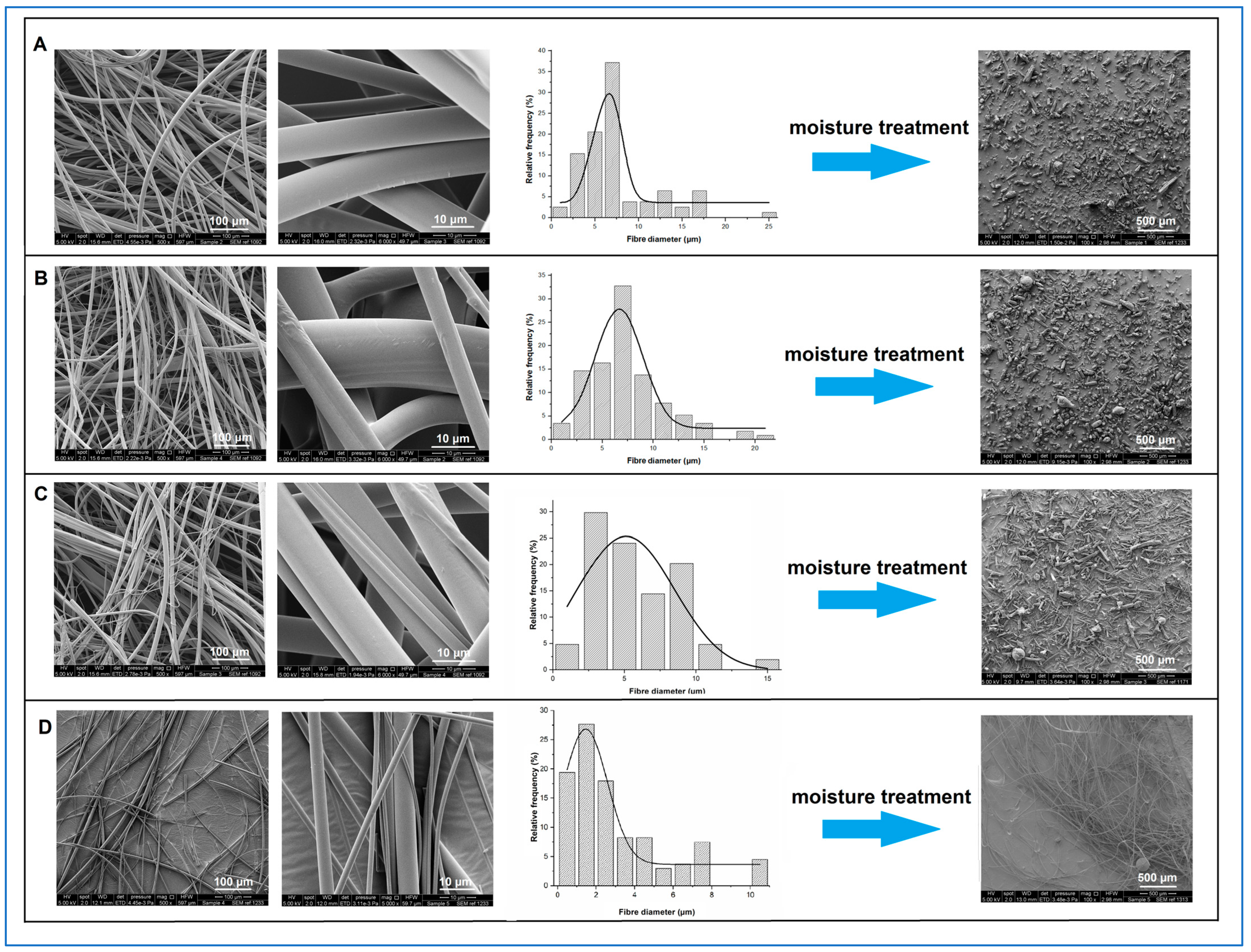 Pharmaceutics 15 00802 g001 Pharmaceutics 15 00802 g001