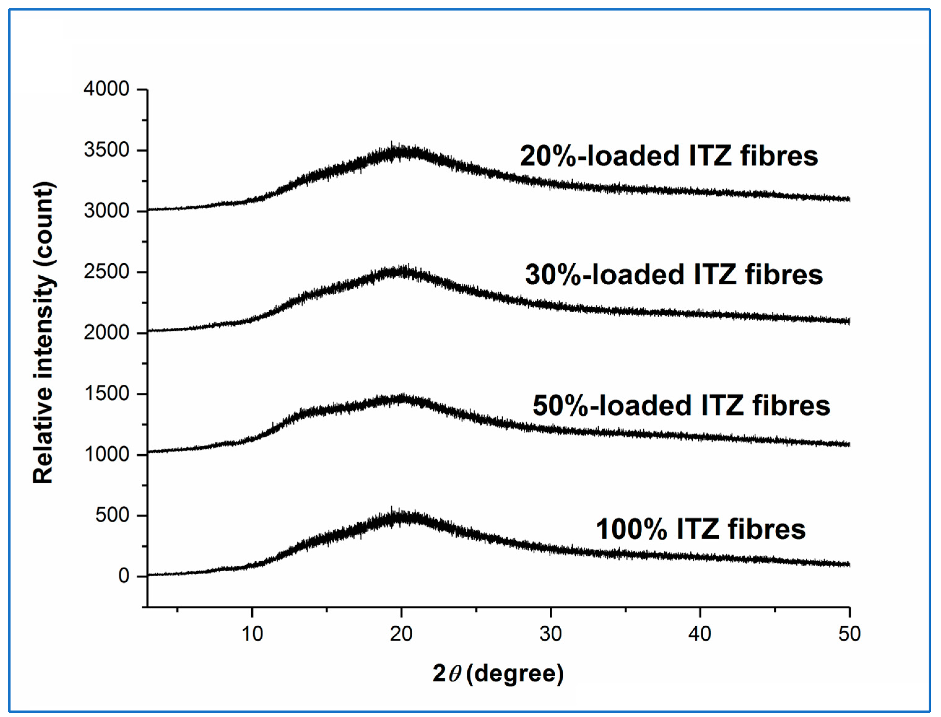 Pharmaceutics 15 00802 g002 Pharmaceutics 15 00802 g002