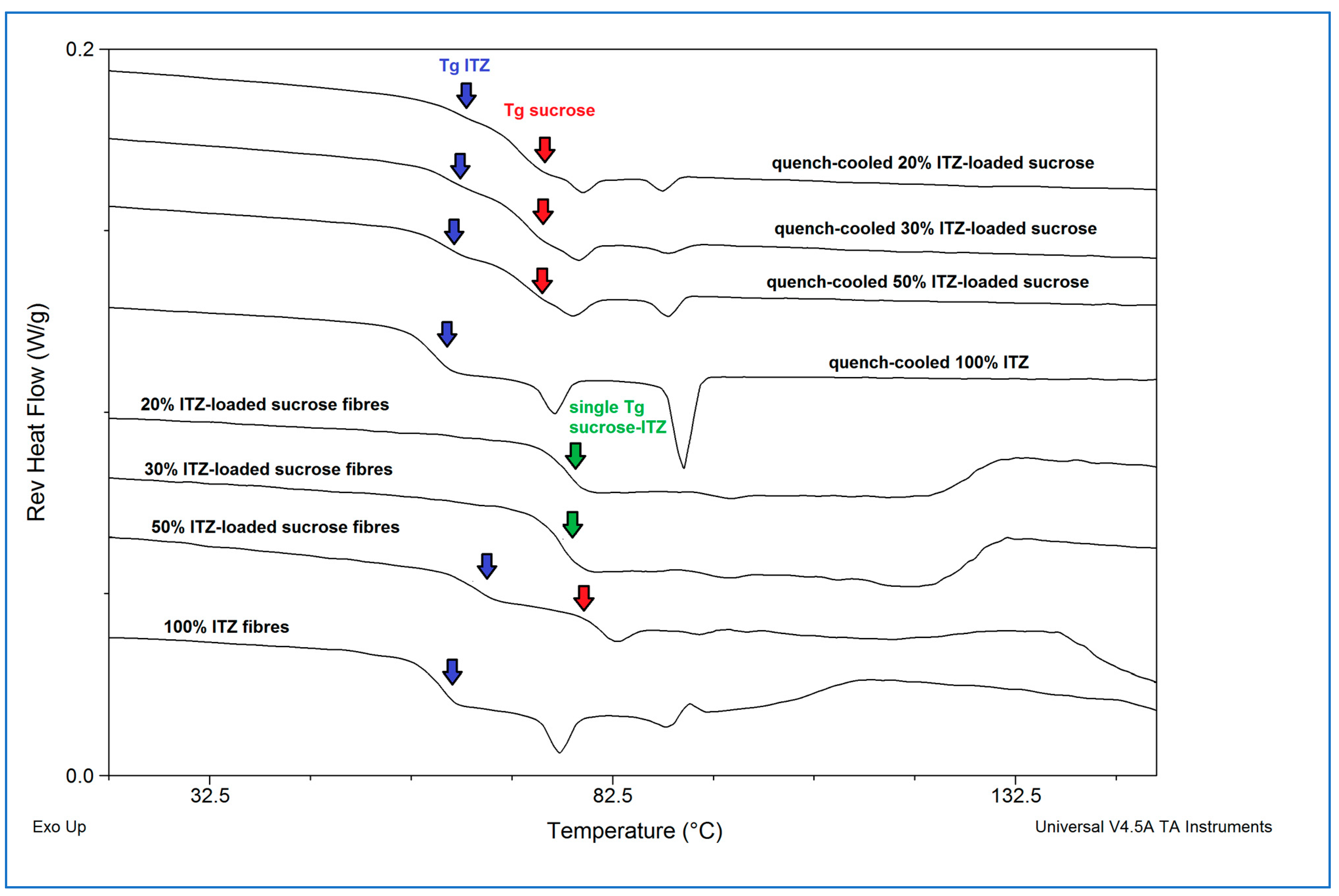 Pharmaceutics 15 00802 g003 Pharmaceutics 15 00802 g003
