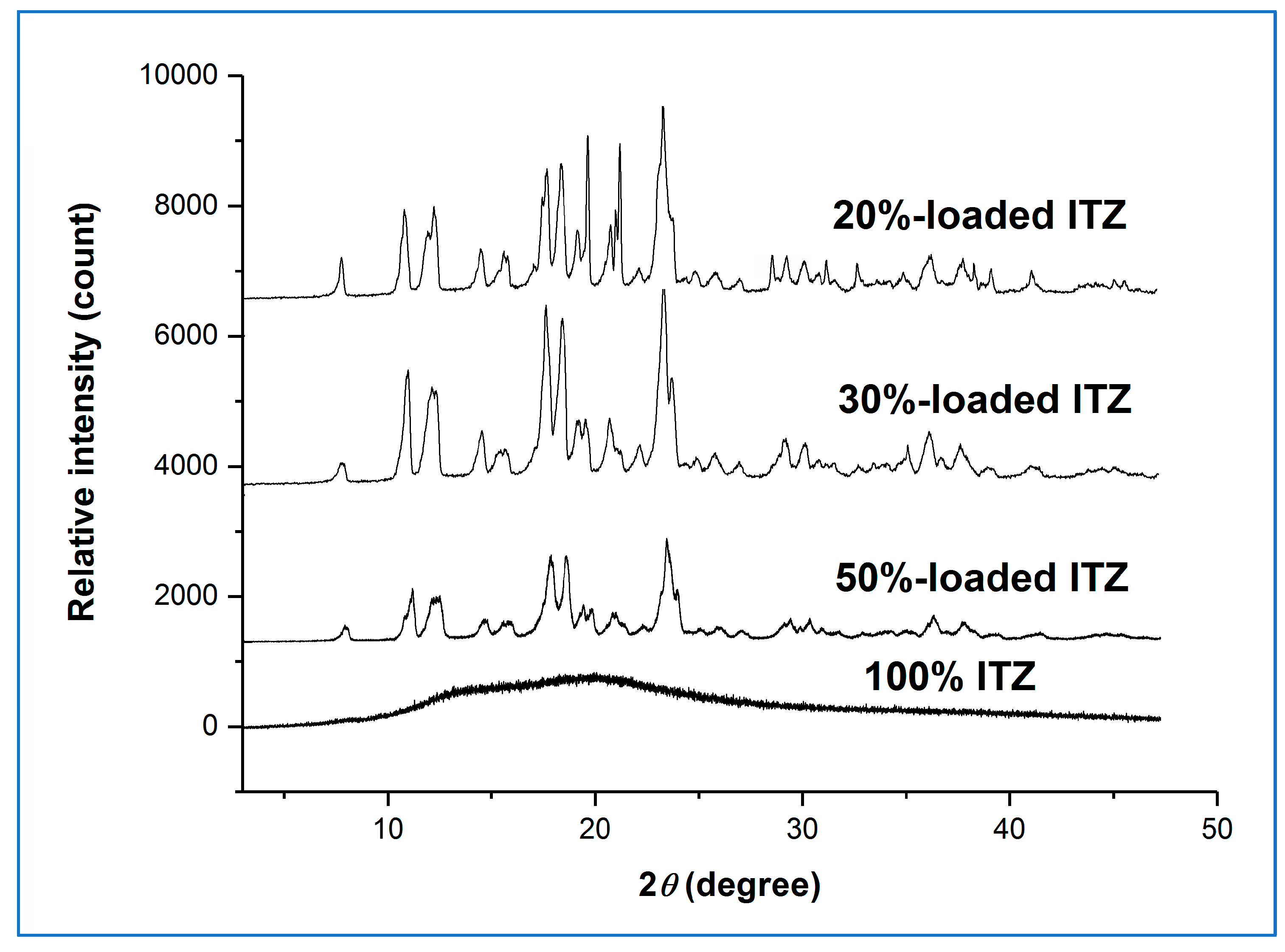 Pharmaceutics 15 00802 g004 Pharmaceutics 15 00802 g004