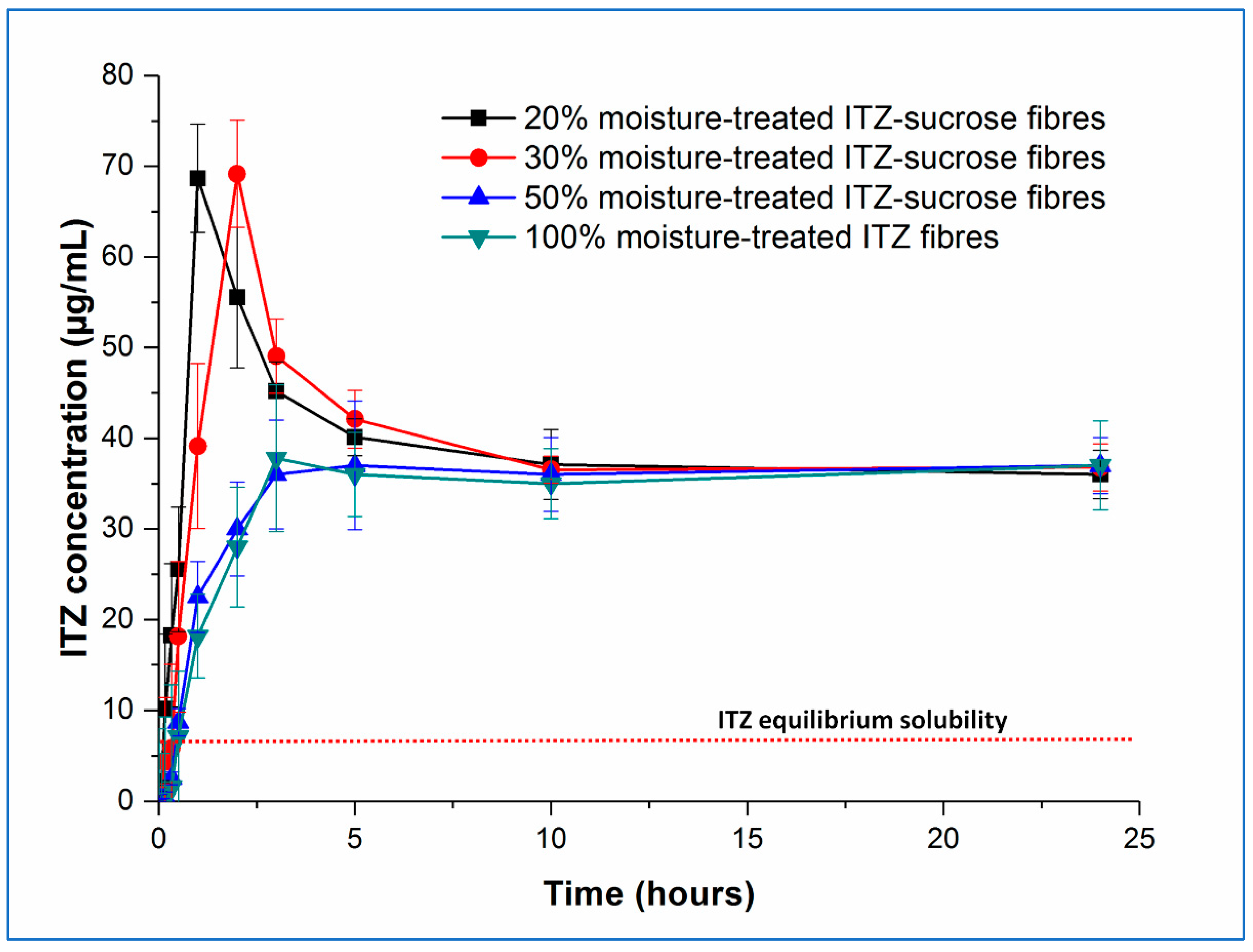 Pharmaceutics 15 00802 g007 Pharmaceutics 15 00802 g007