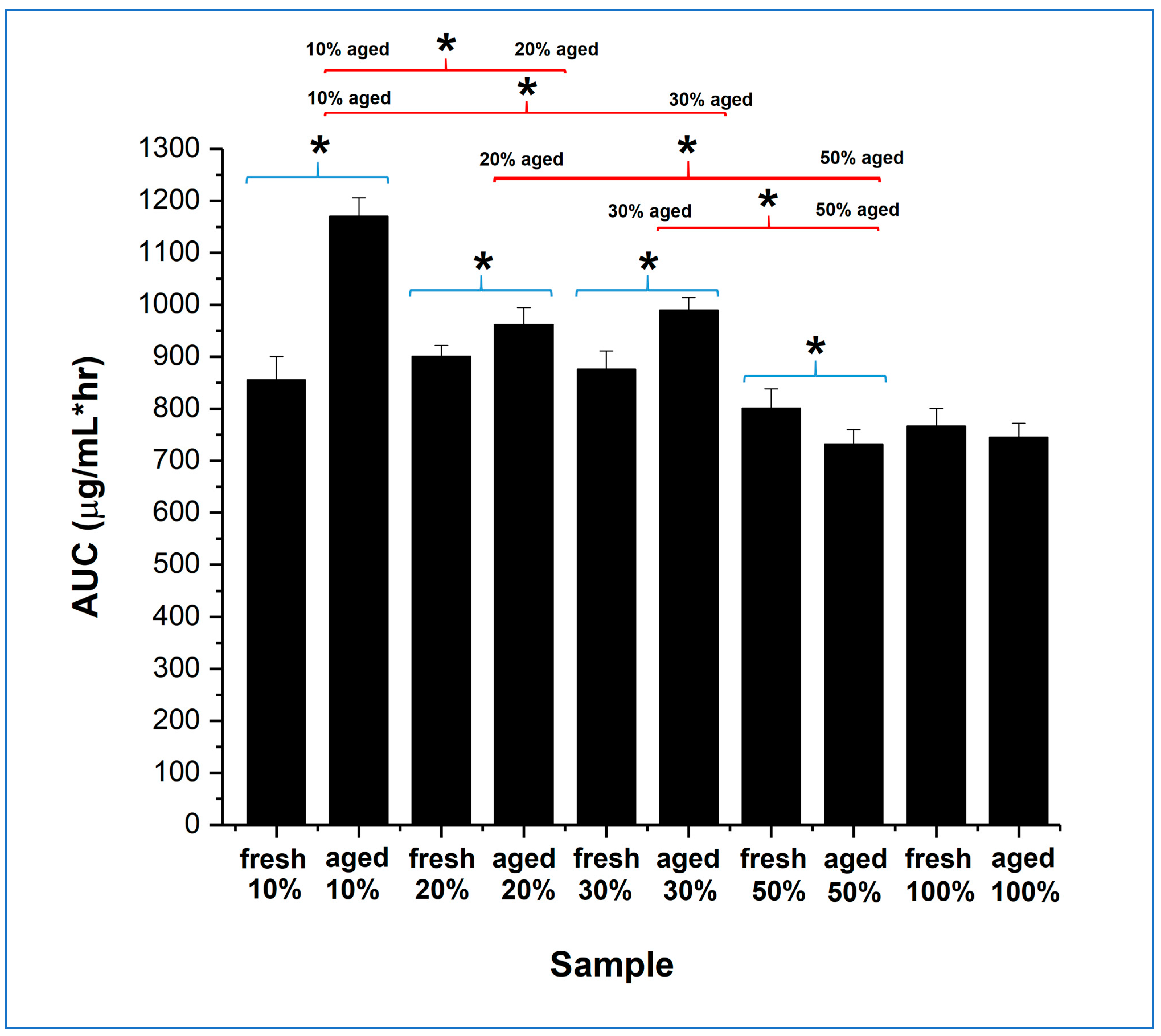 Pharmaceutics 15 00802 g008 Pharmaceutics 15 00802 g008