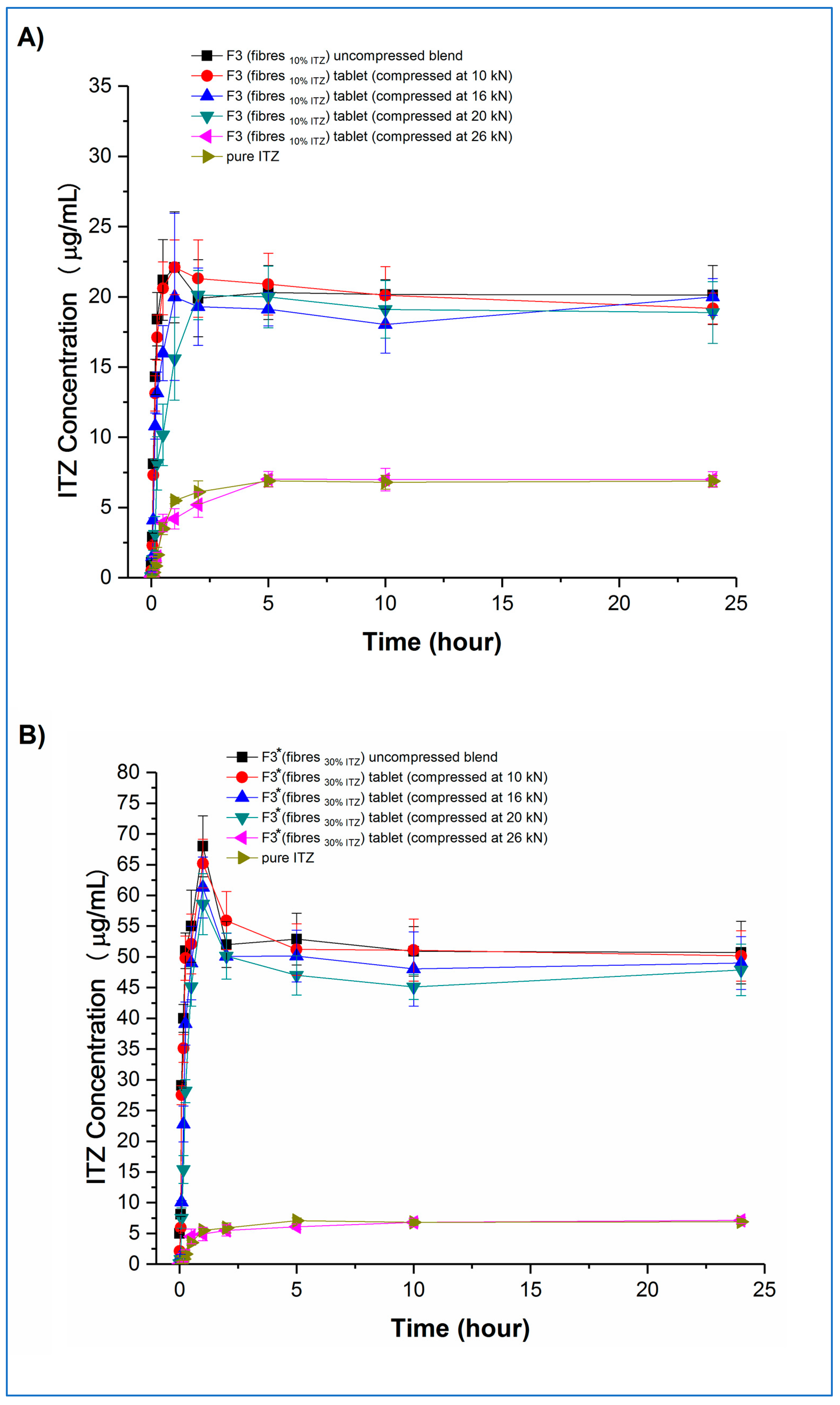 Pharmaceutics 15 00802 g010 Pharmaceutics 15 00802 g010
