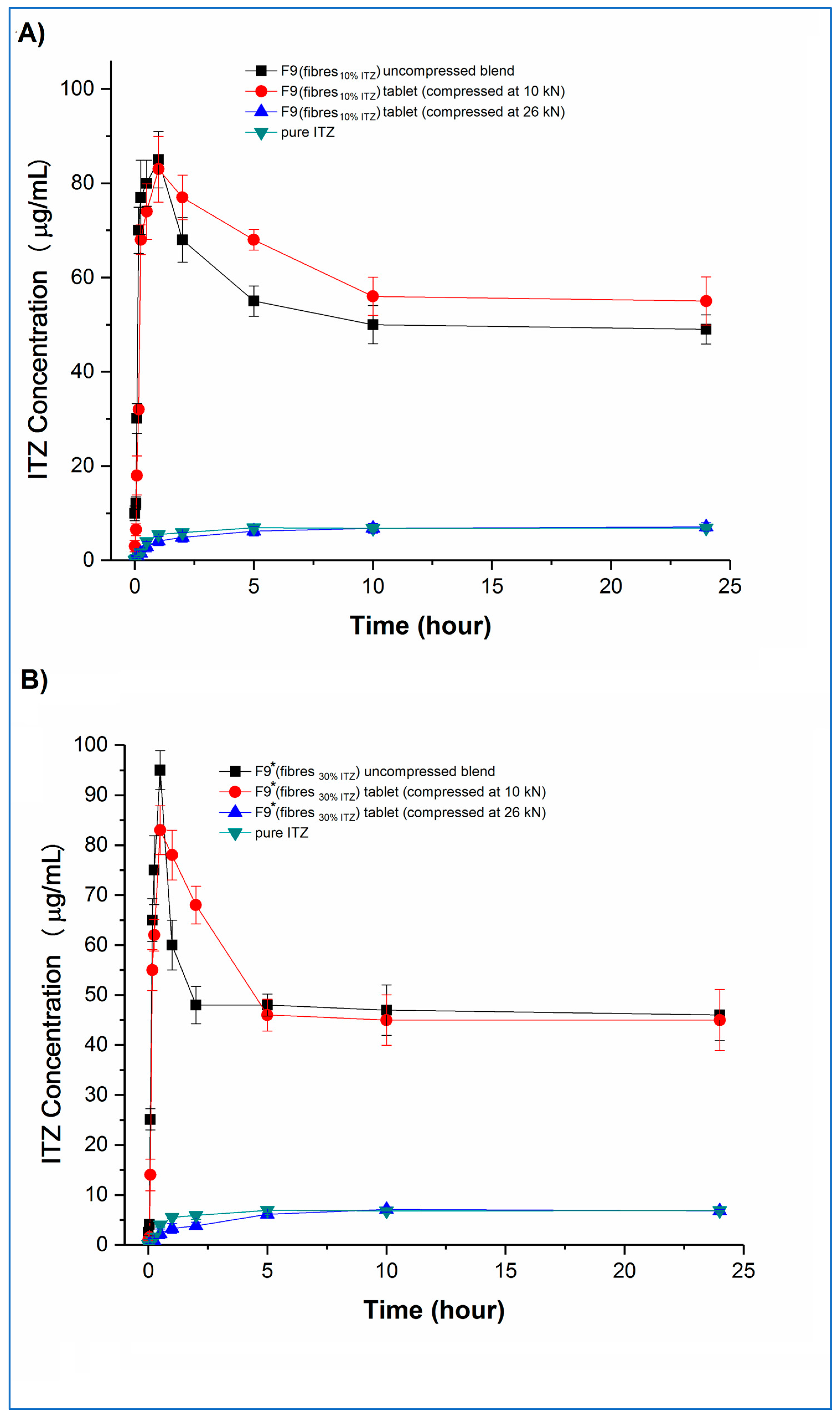 Pharmaceutics 15 00802 g011 Pharmaceutics 15 00802 g011