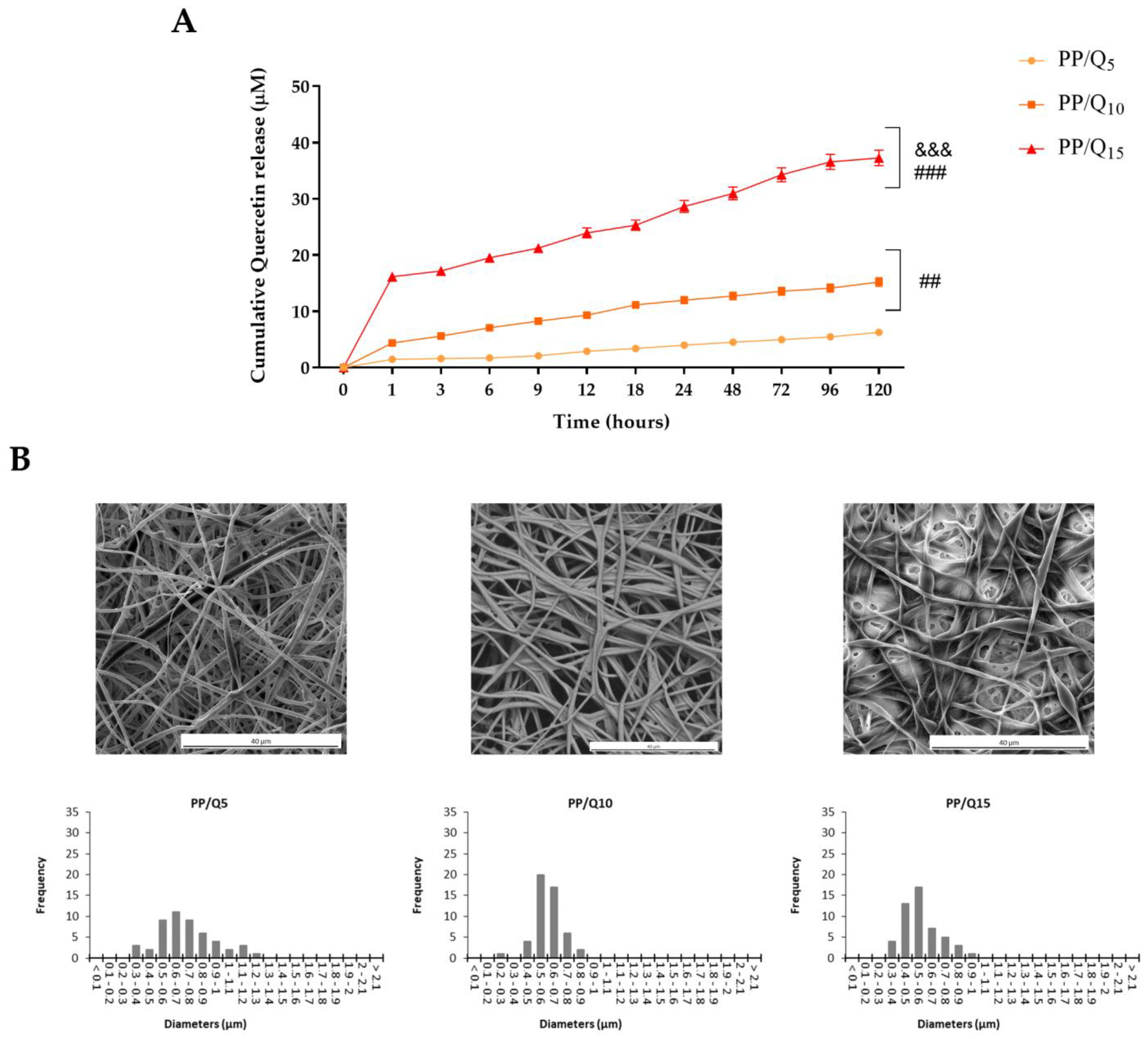 Pharmaceutics 15 00805 g003