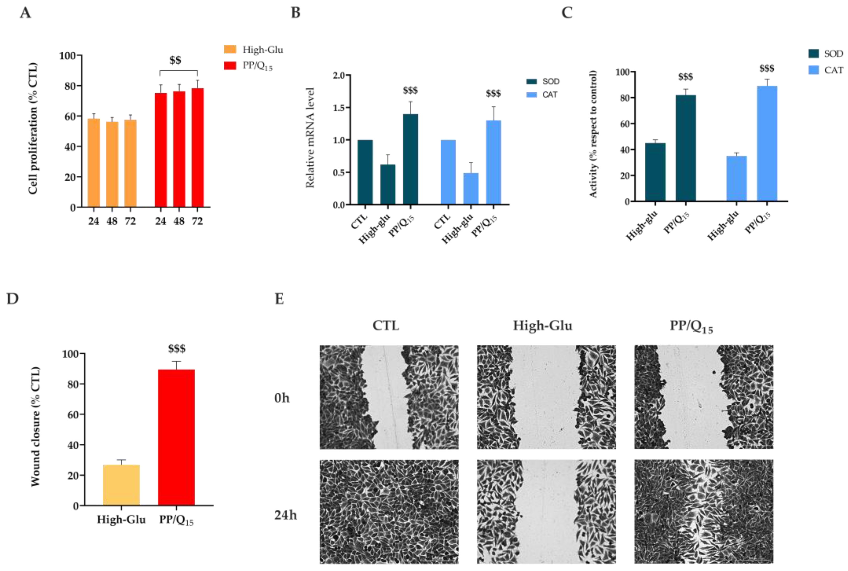 Pharmaceutics 15 00805 g006