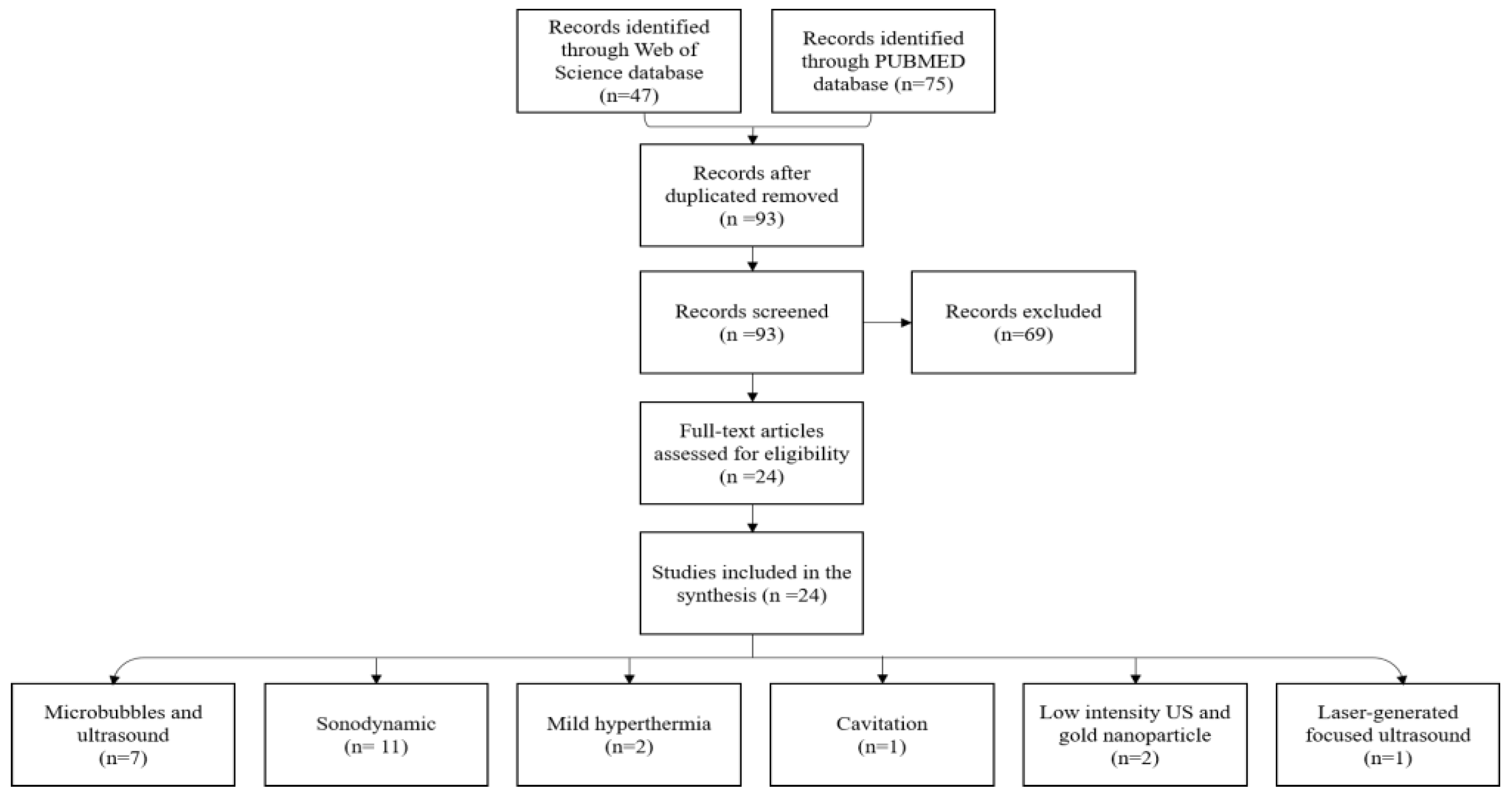 Pharmaceutics 15 00806 g001 Pharmaceutics 15 00806 g001