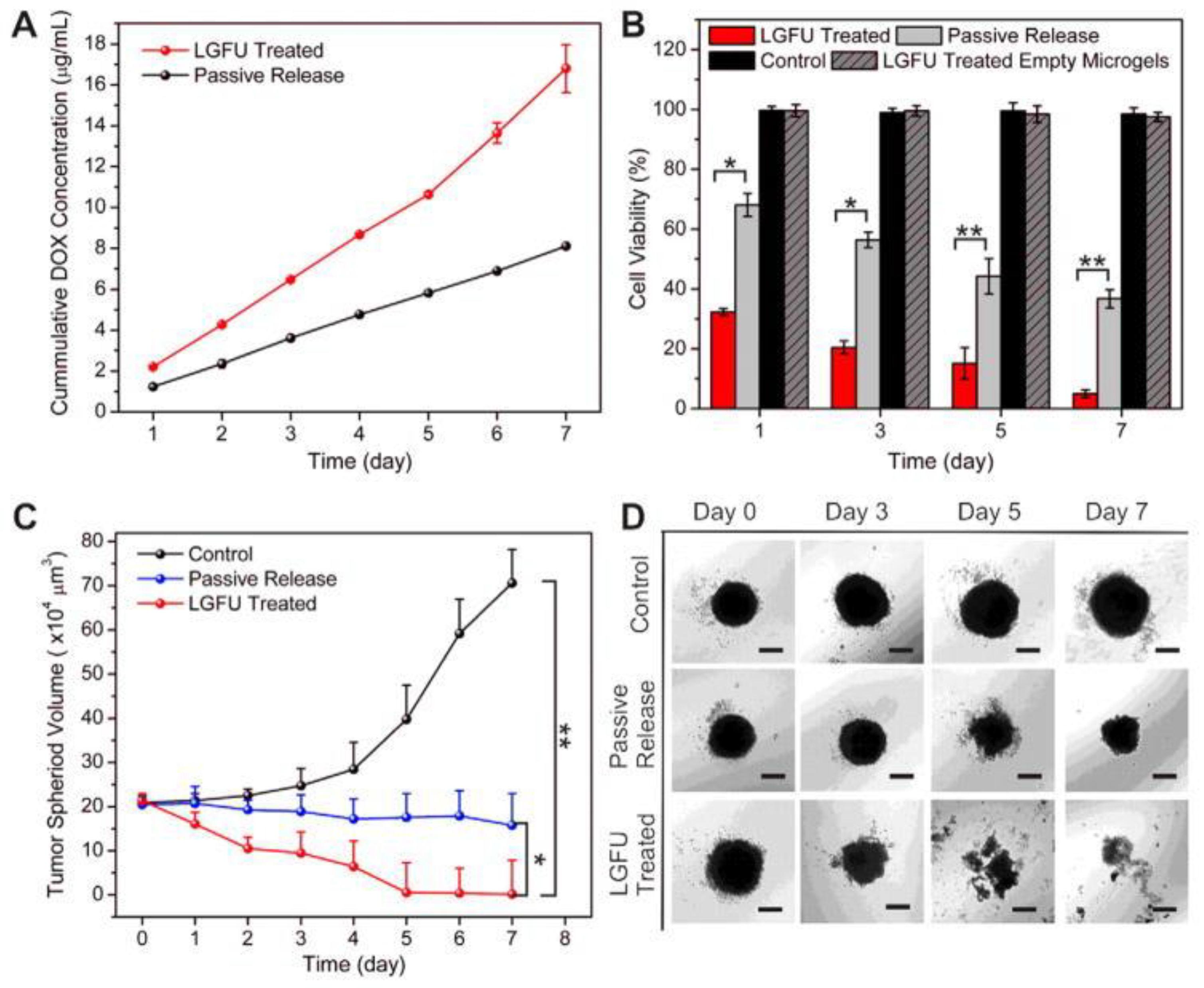 Pharmaceutics 15 00806 g006 Pharmaceutics 15 00806 g006