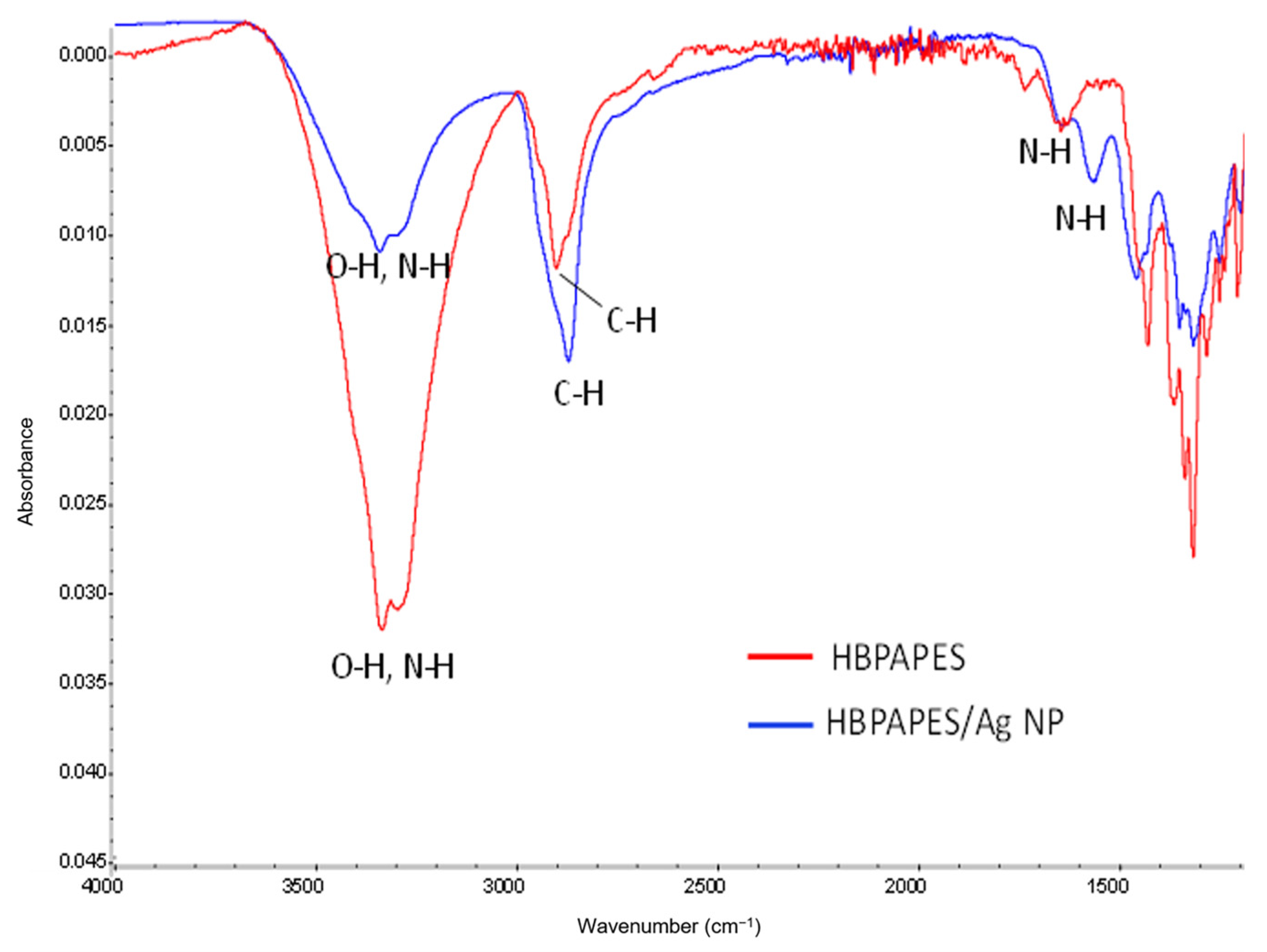 Pharmaceutics 15 00809 g004