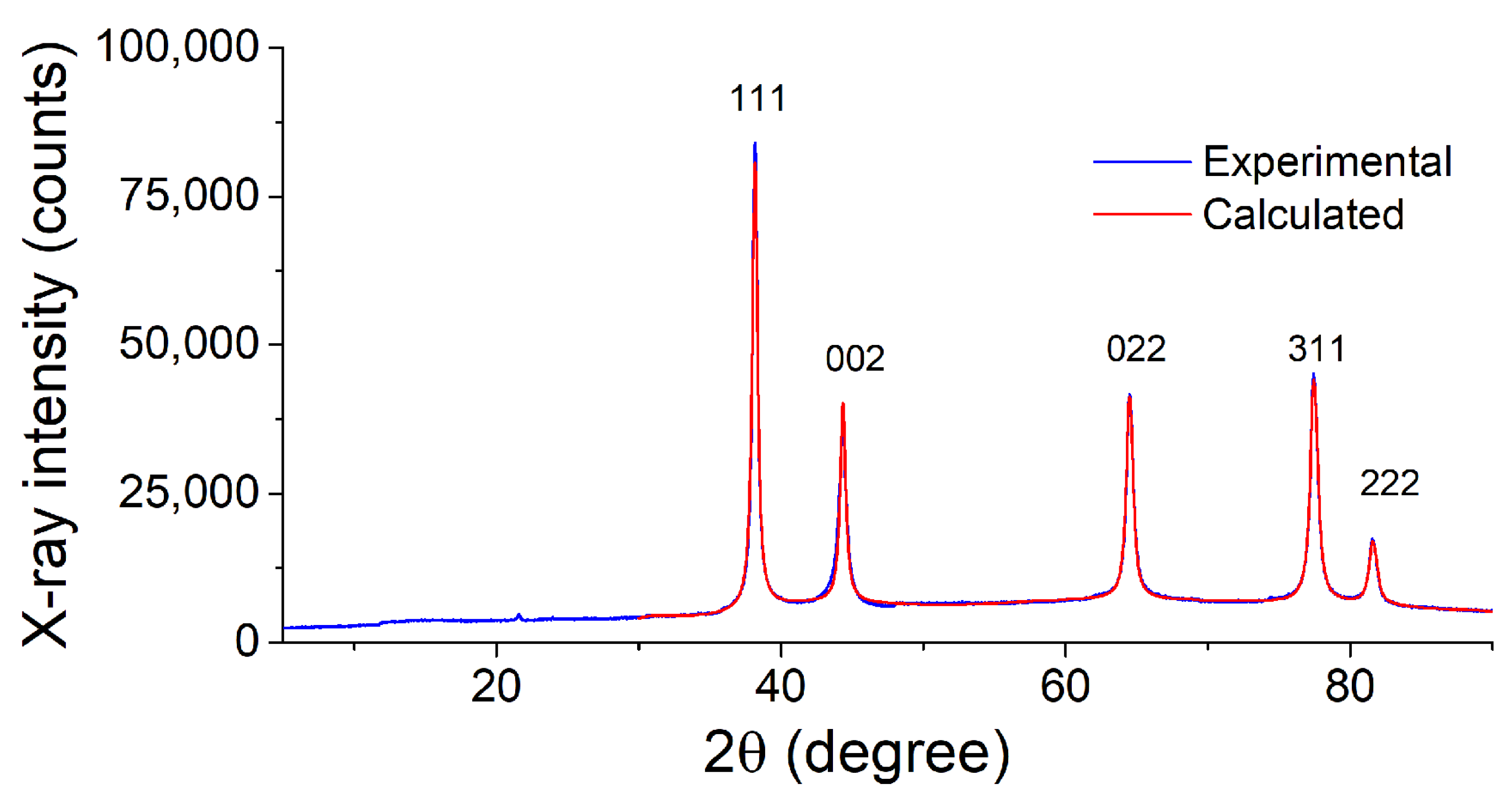 Pharmaceutics 15 00809 g008