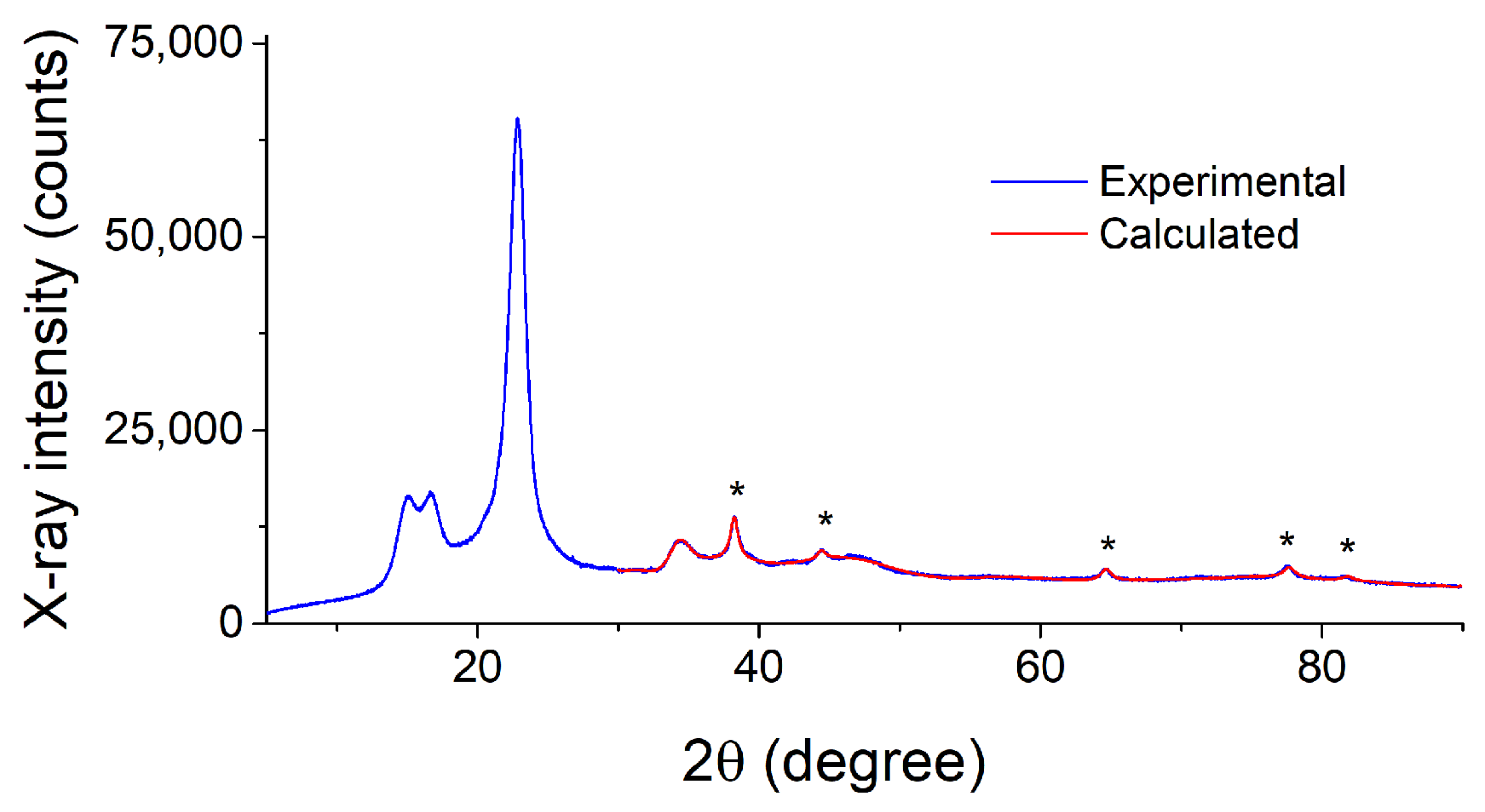 Pharmaceutics 15 00809 g009