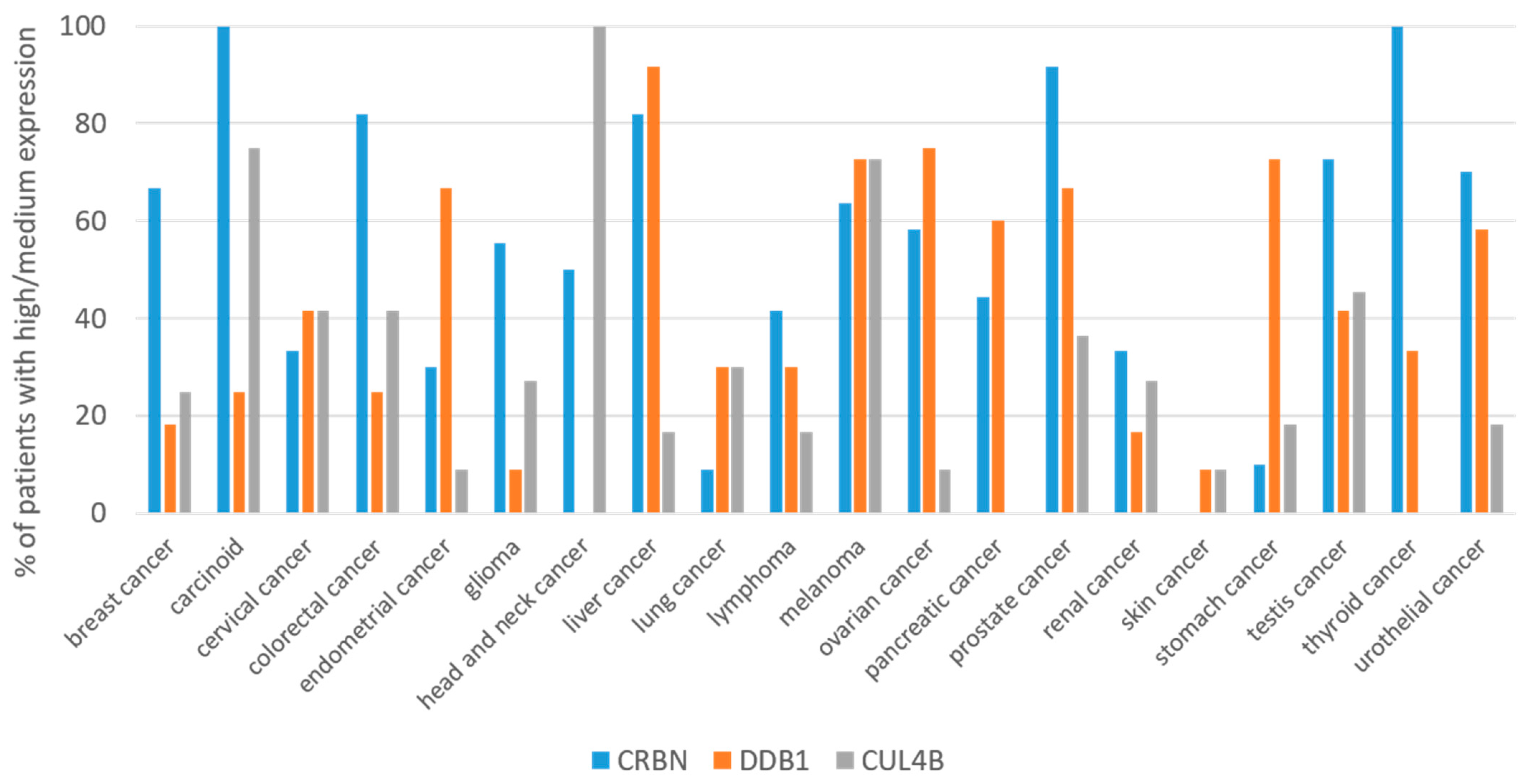Pharmaceutics 15 00812 g002