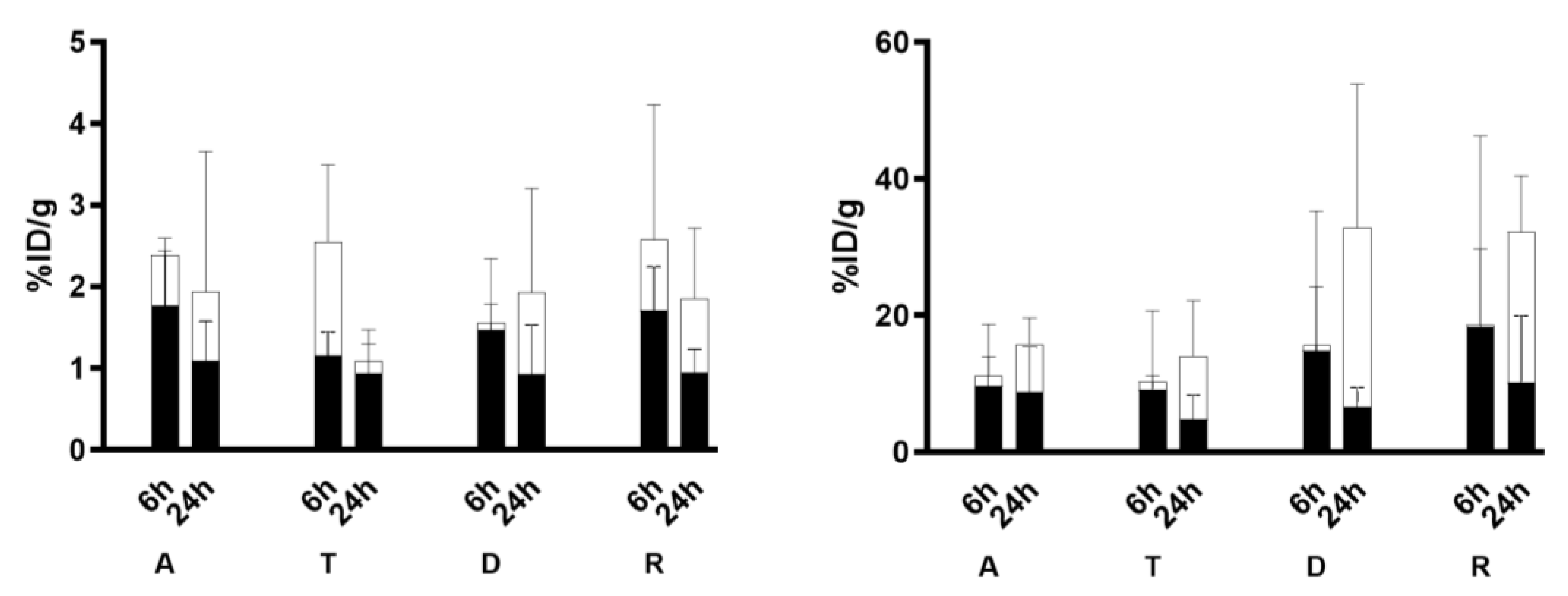 Pharmaceutics 15 00817 g004
