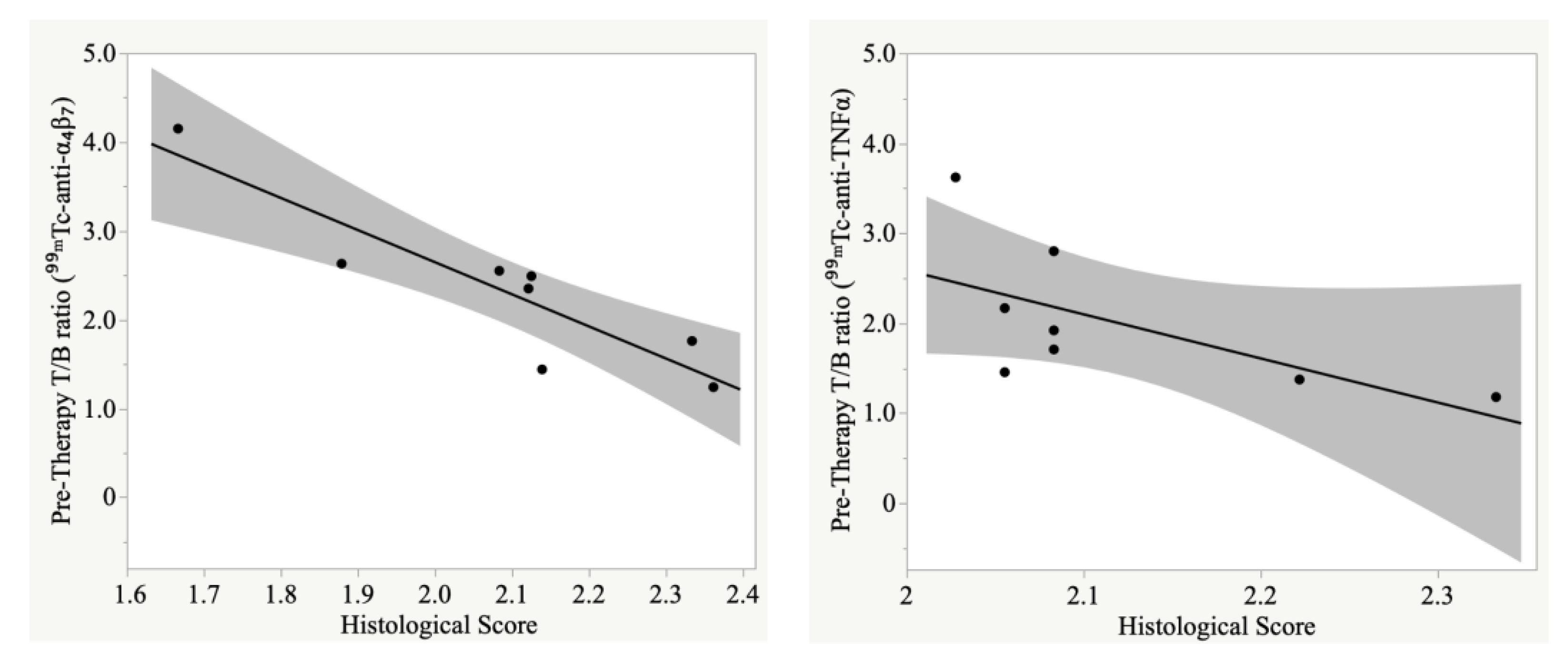 Pharmaceutics 15 00817 g007