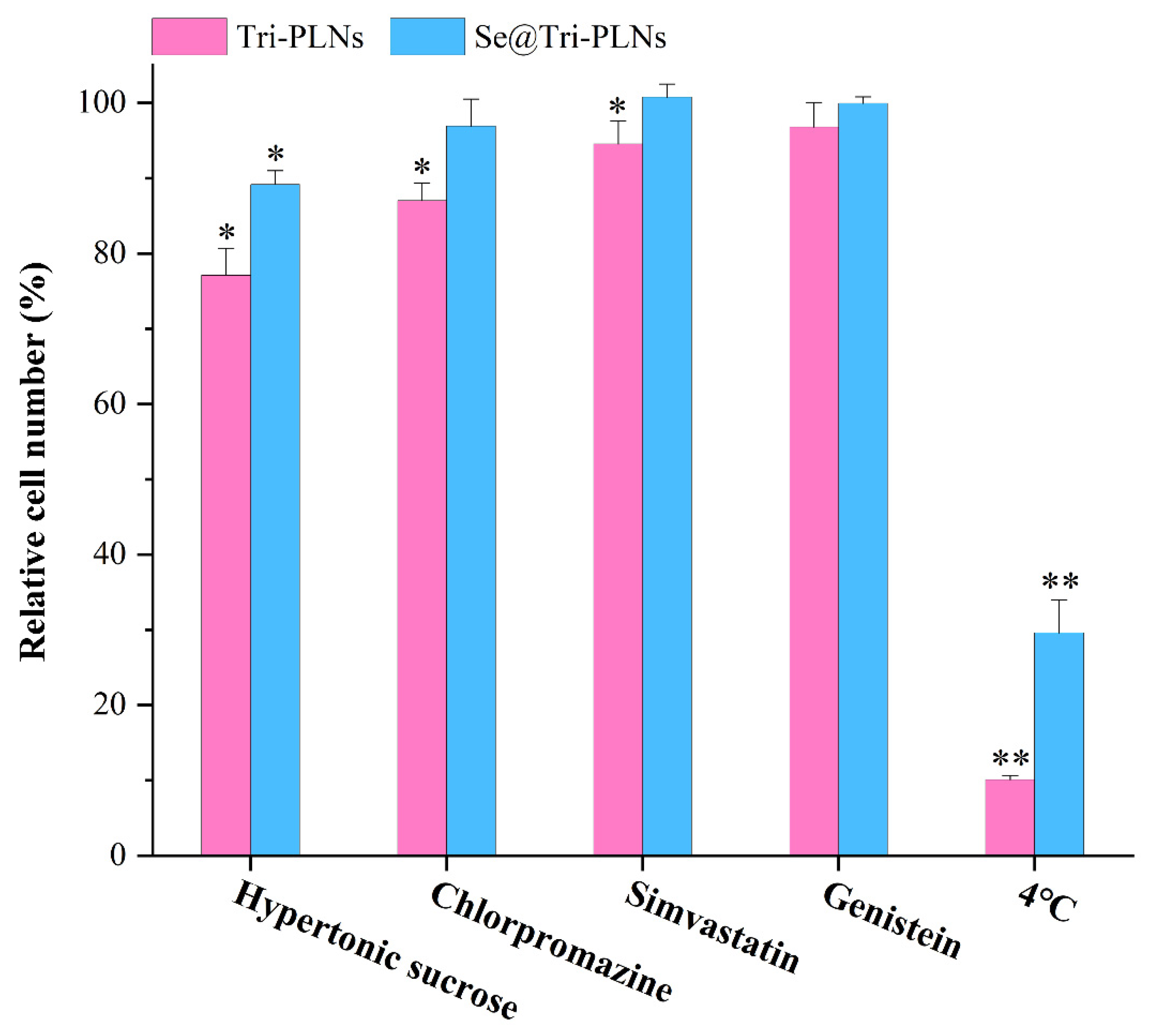 Pharmaceutics 15 00821 g009 Pharmaceutics 15 00821 g009