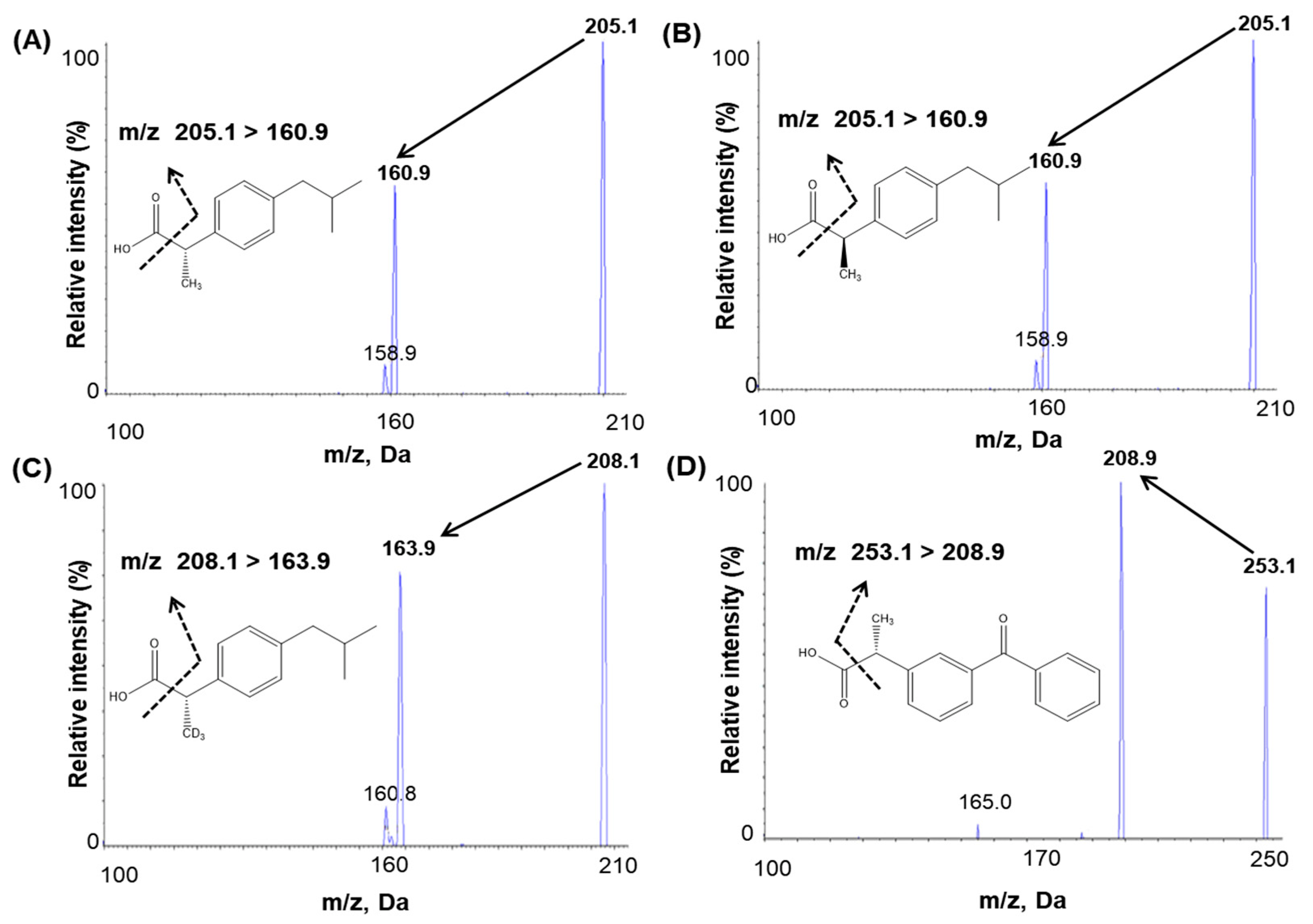 Pharmaceutics 15 00824 g001