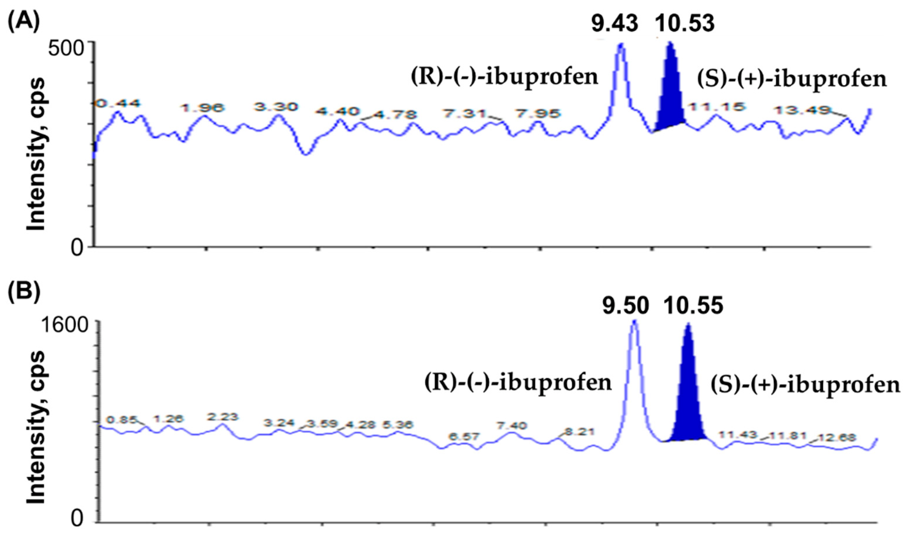 Pharmaceutics 15 00824 g003
