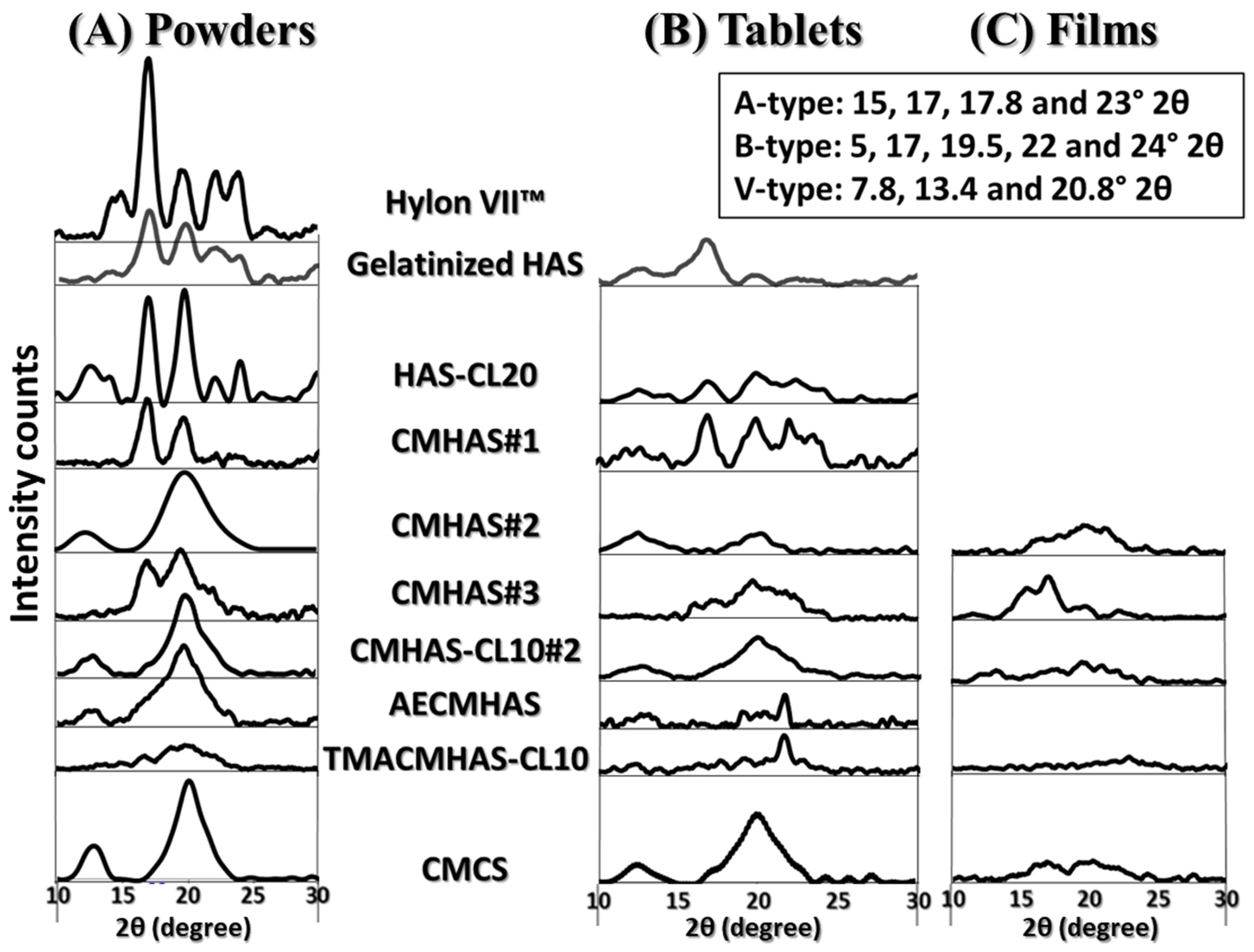 Pharmaceutics 15 00834 g001 Pharmaceutics 15 00834 g001