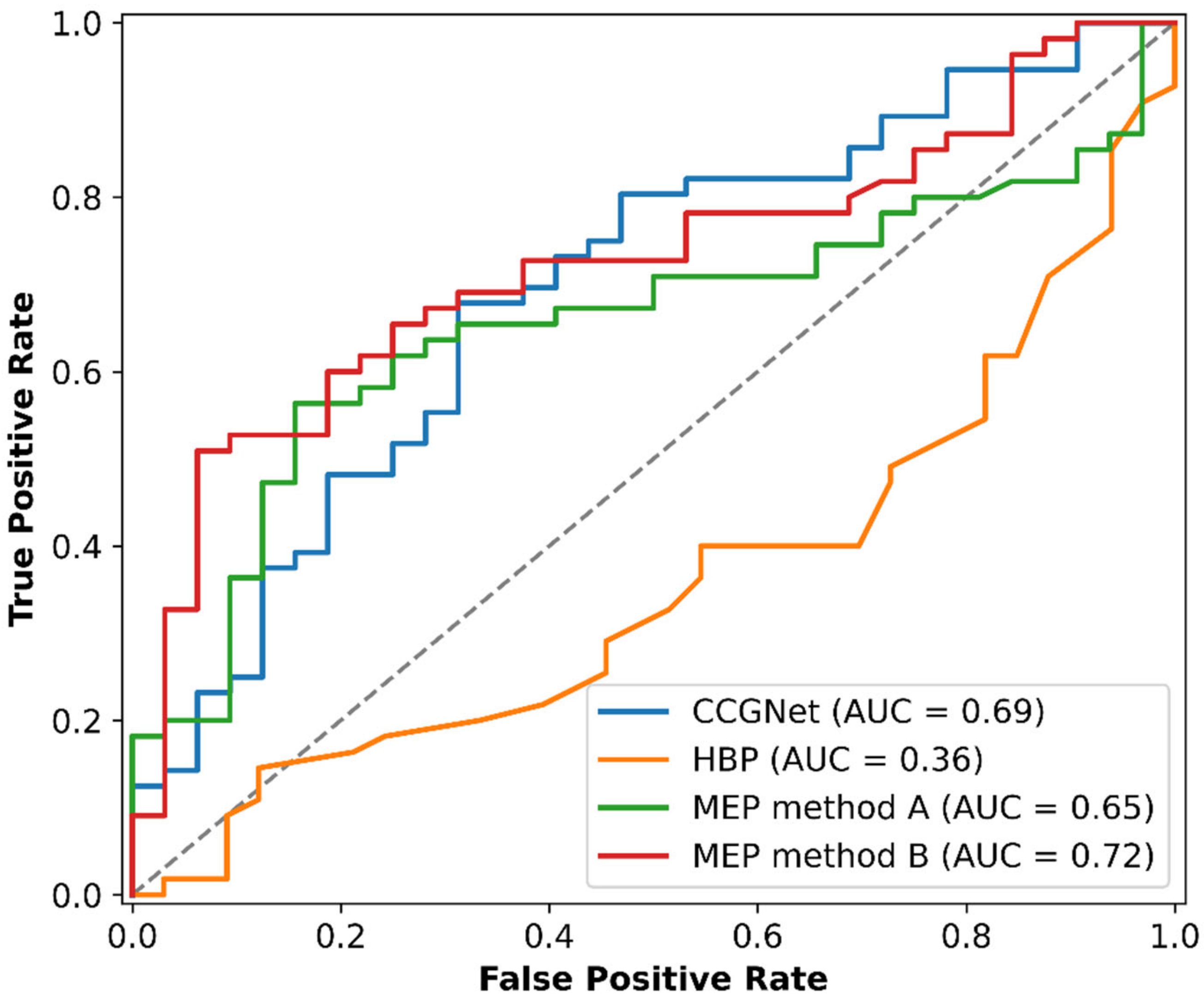 Pharmaceutics 15 00836 g002
