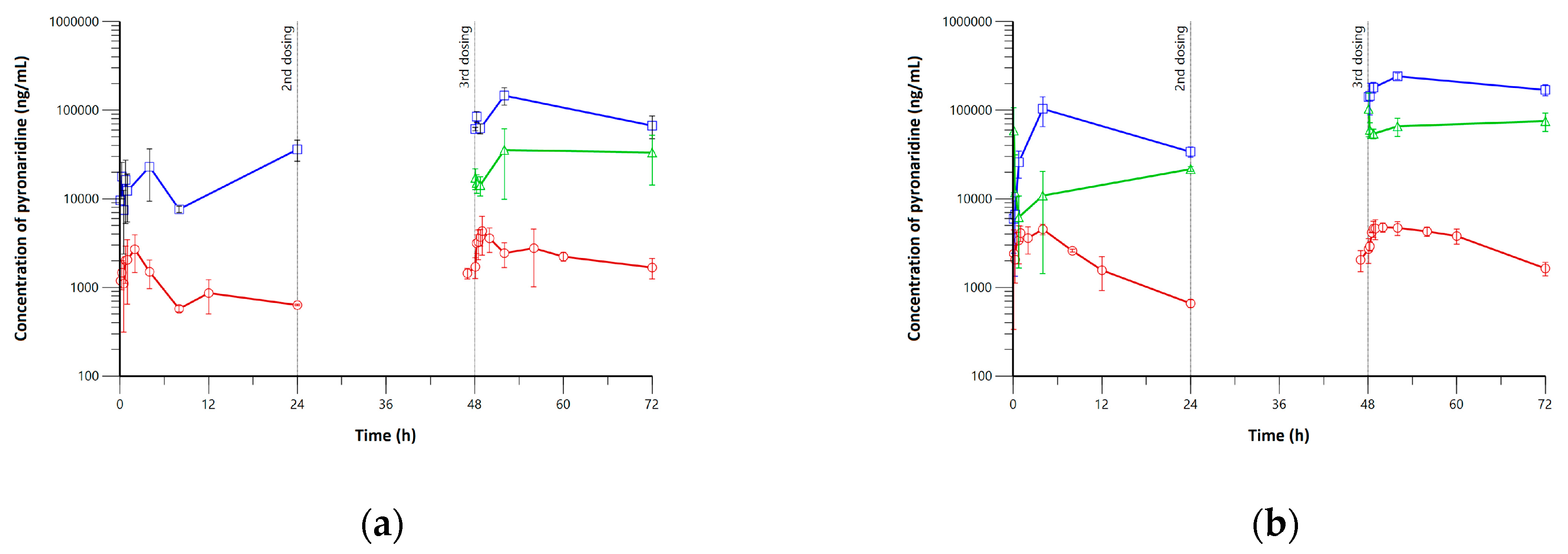 Pharmaceutics 15 00838 g002