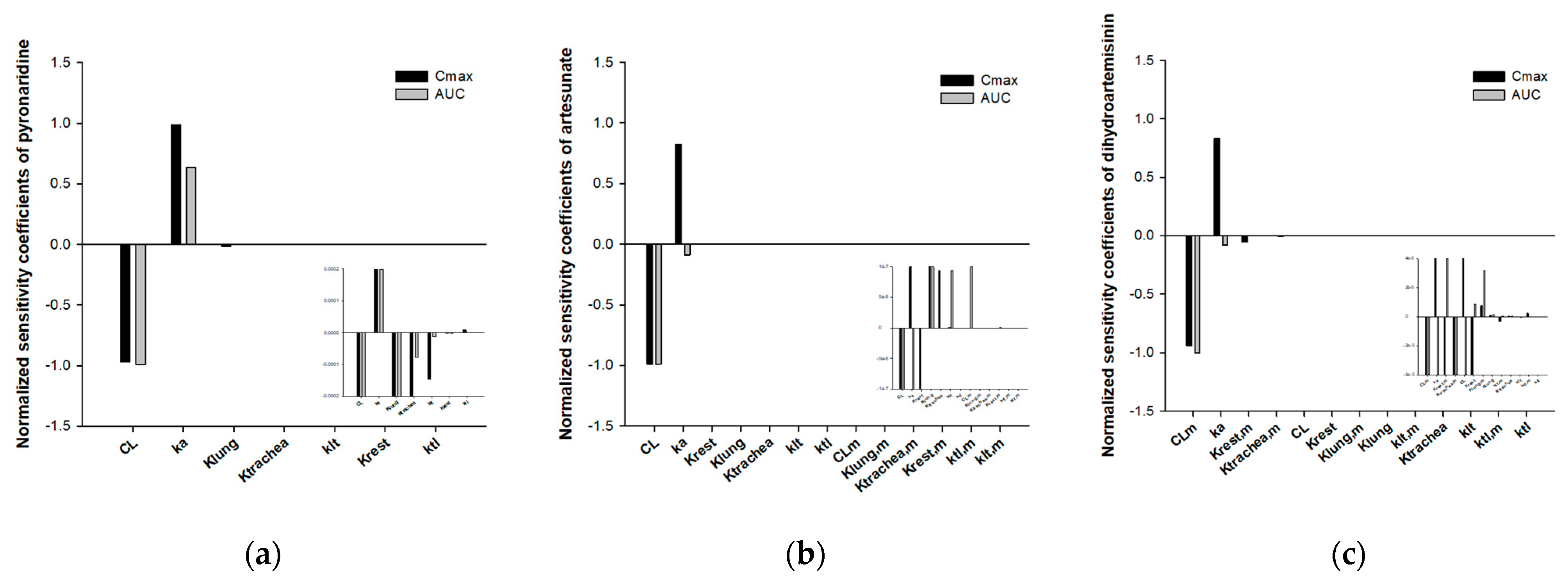 Pharmaceutics 15 00838 g004