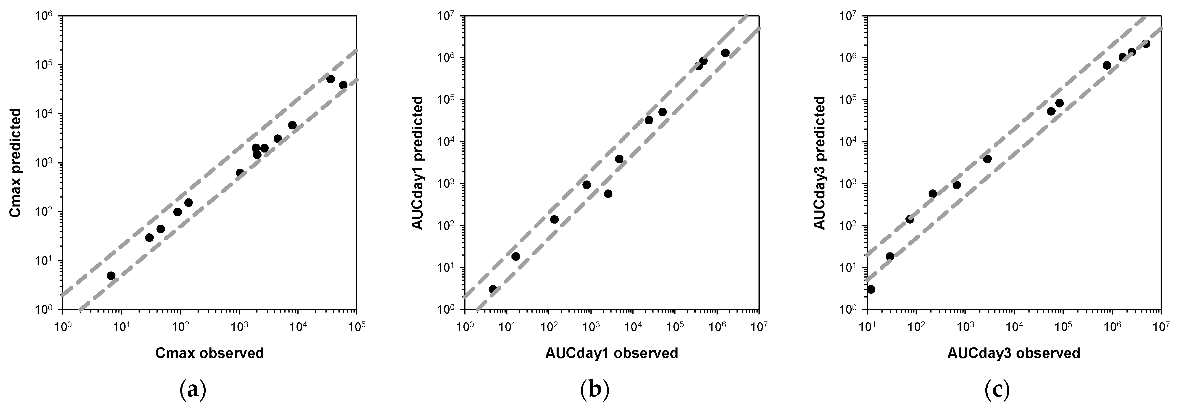 Pharmaceutics 15 00838 g005