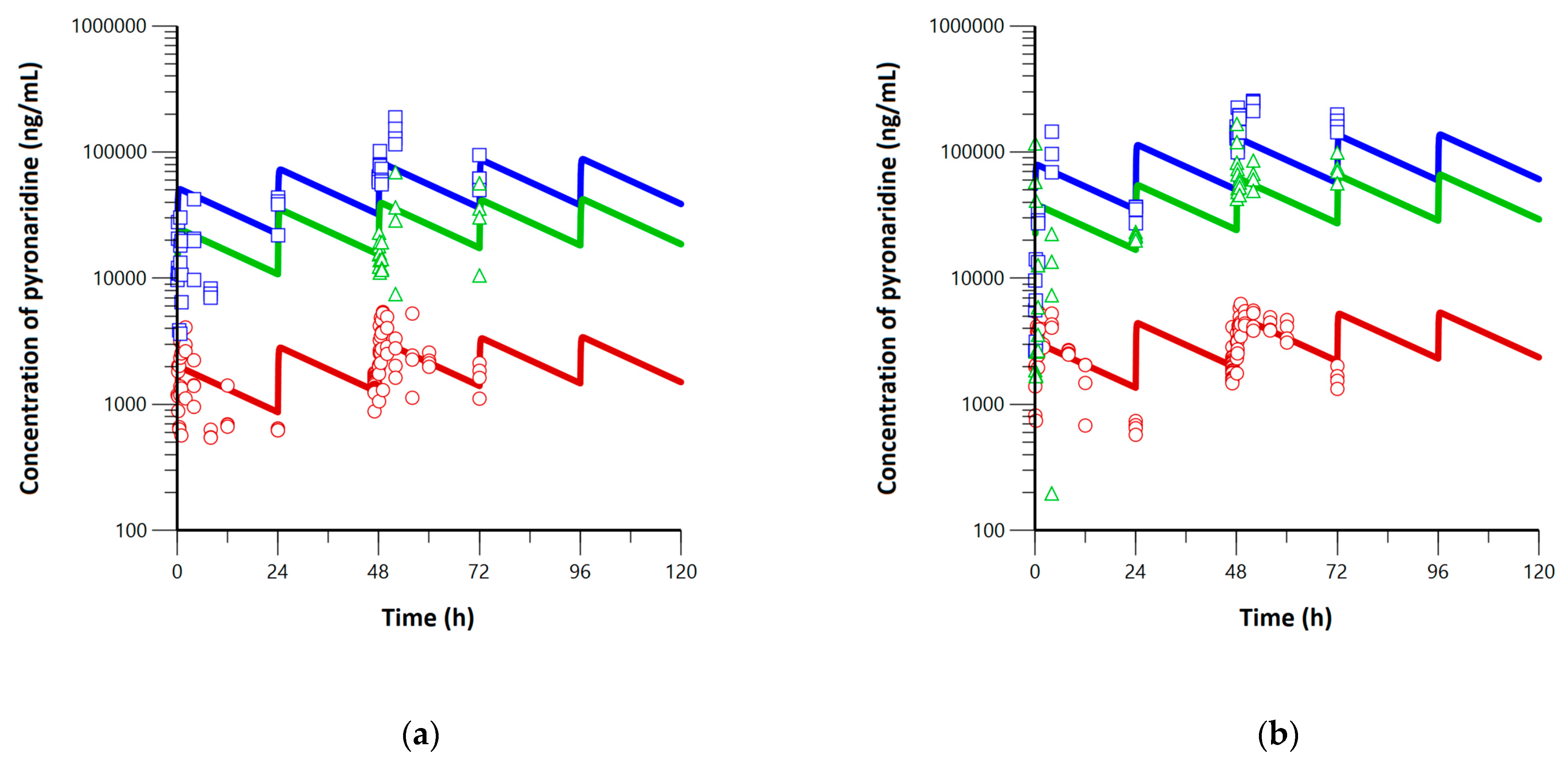 Pharmaceutics 15 00838 g006