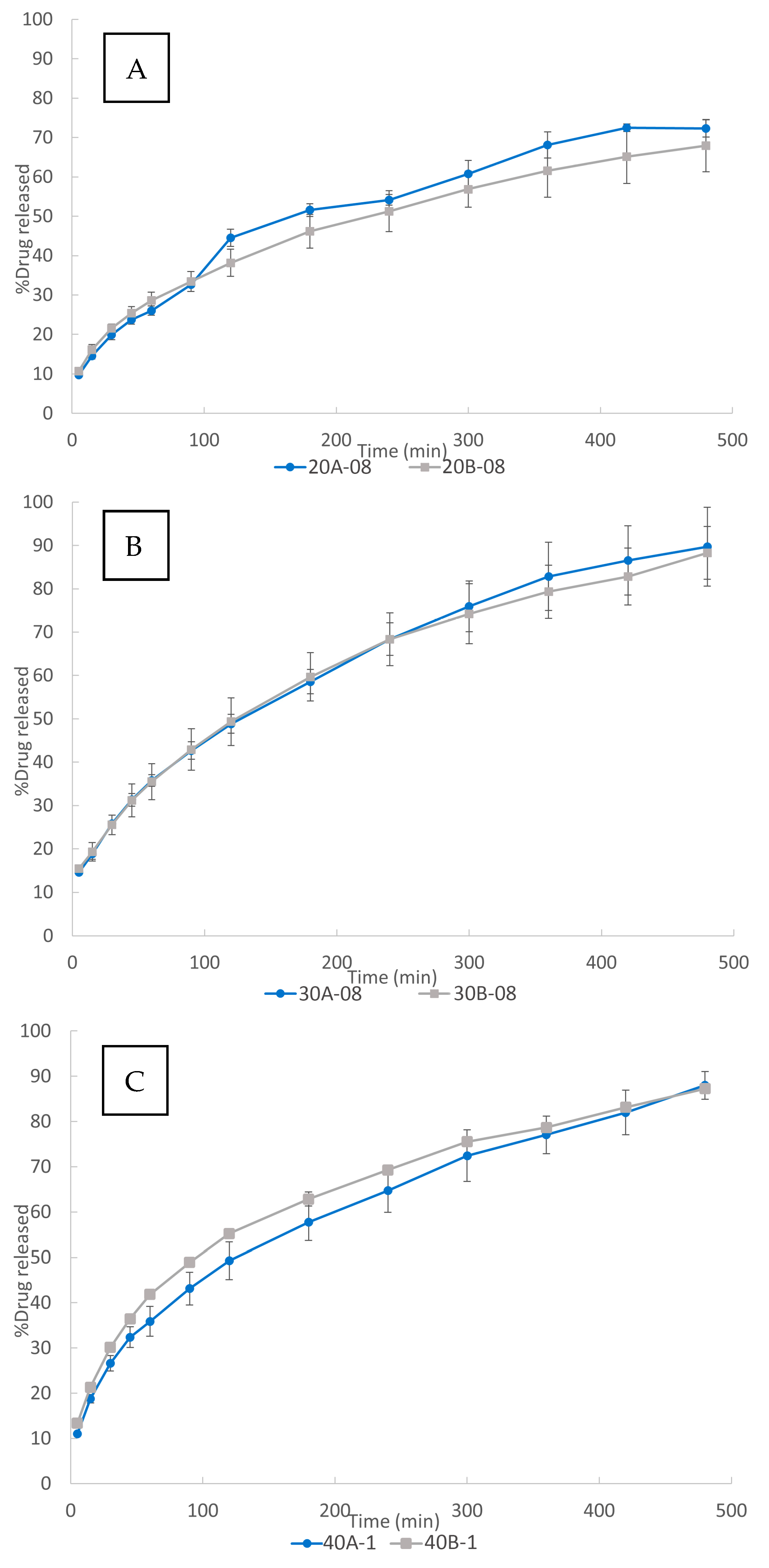 Pharmaceutics 15 00842 g007 Pharmaceutics 15 00842 g007