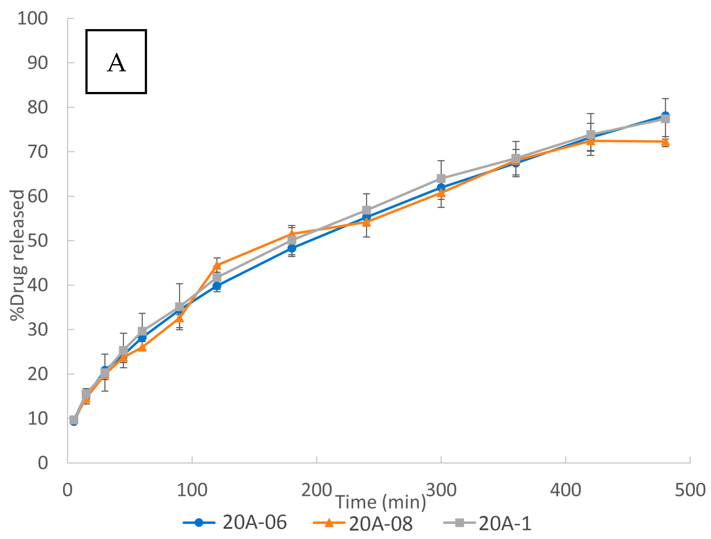 Pharmaceutics 15 00842 g008a Pharmaceutics 15 00842 g008a
