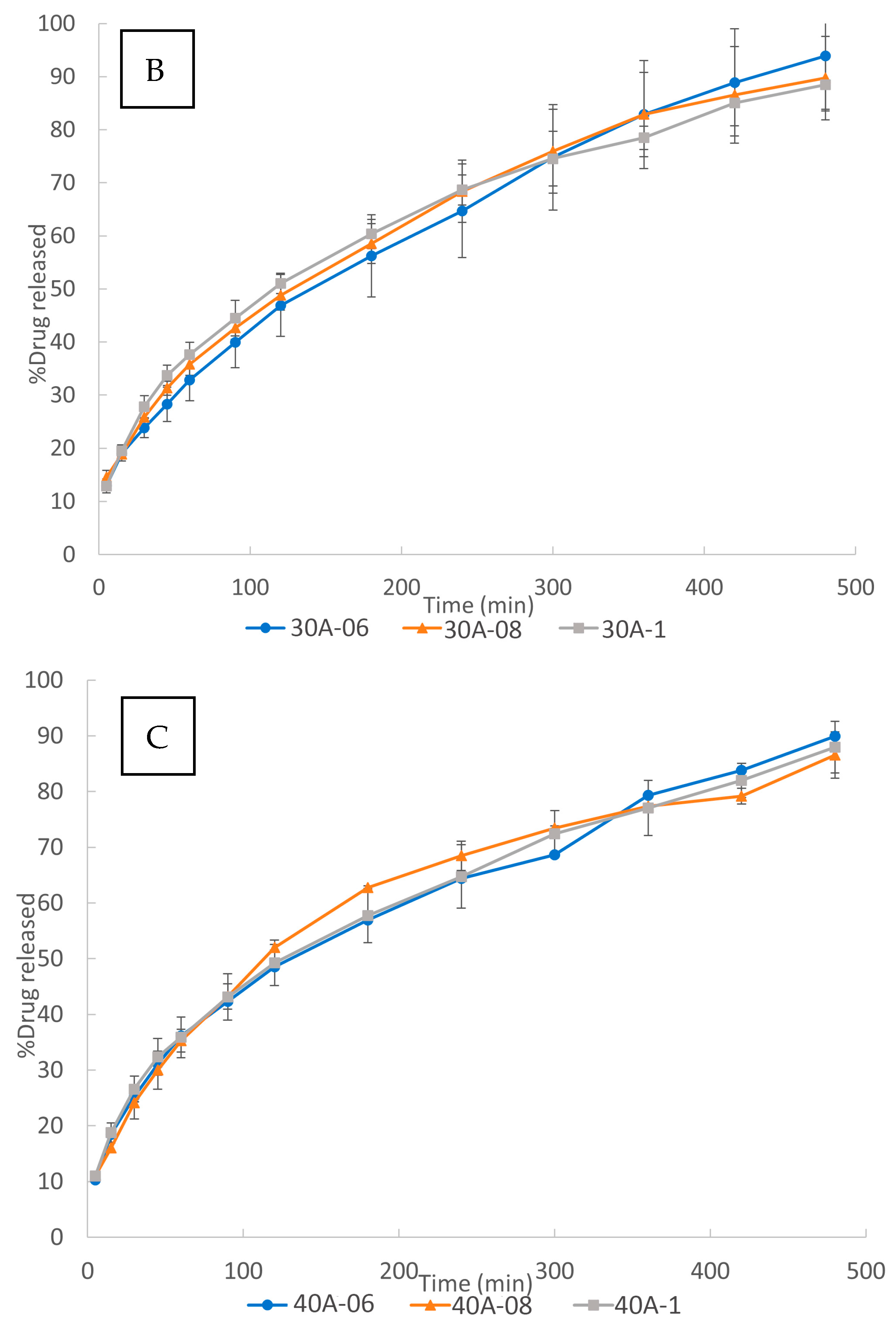 Pharmaceutics 15 00842 g008b Pharmaceutics 15 00842 g008b