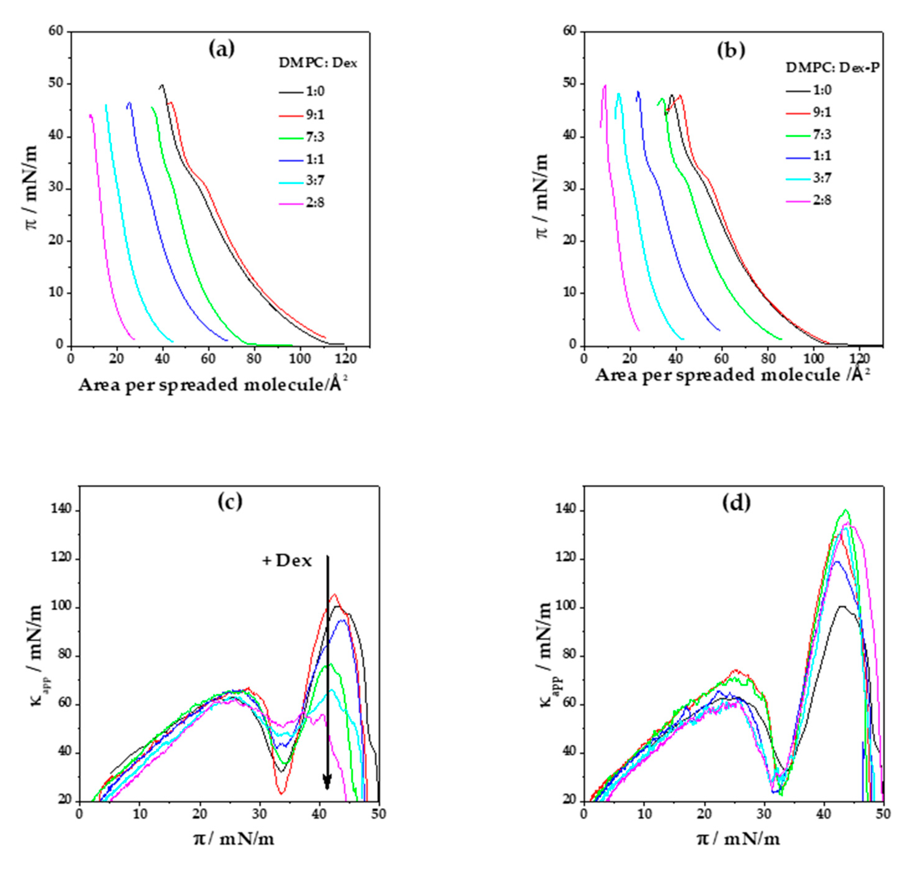 Pharmaceutics 15 00844 g002a Pharmaceutics 15 00844 g002a