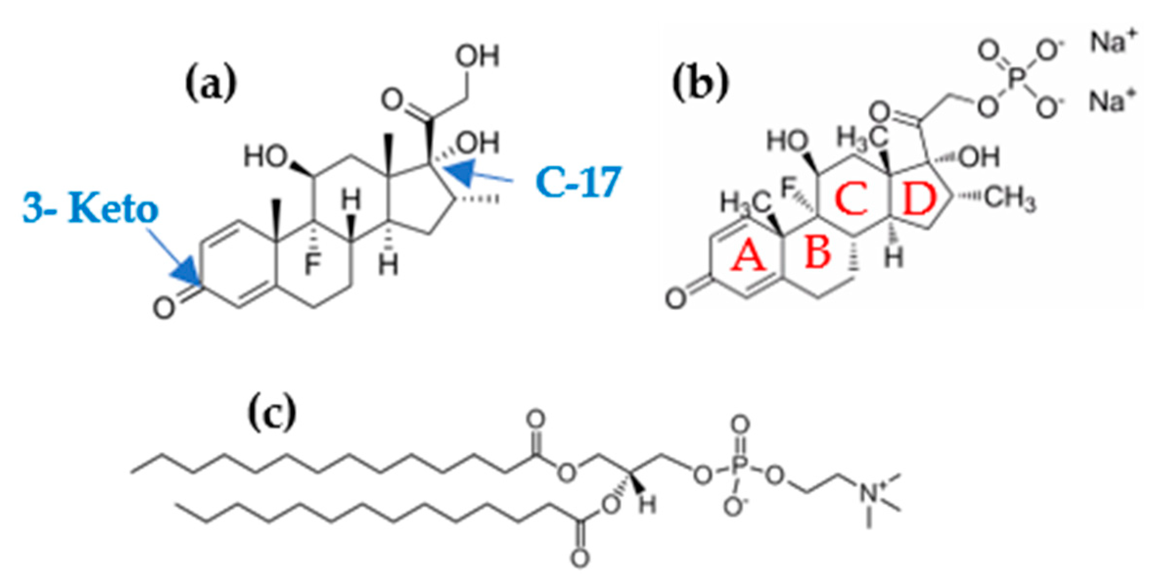 Pharmaceutics 15 00844 sch001 Pharmaceutics 15 00844 sch001