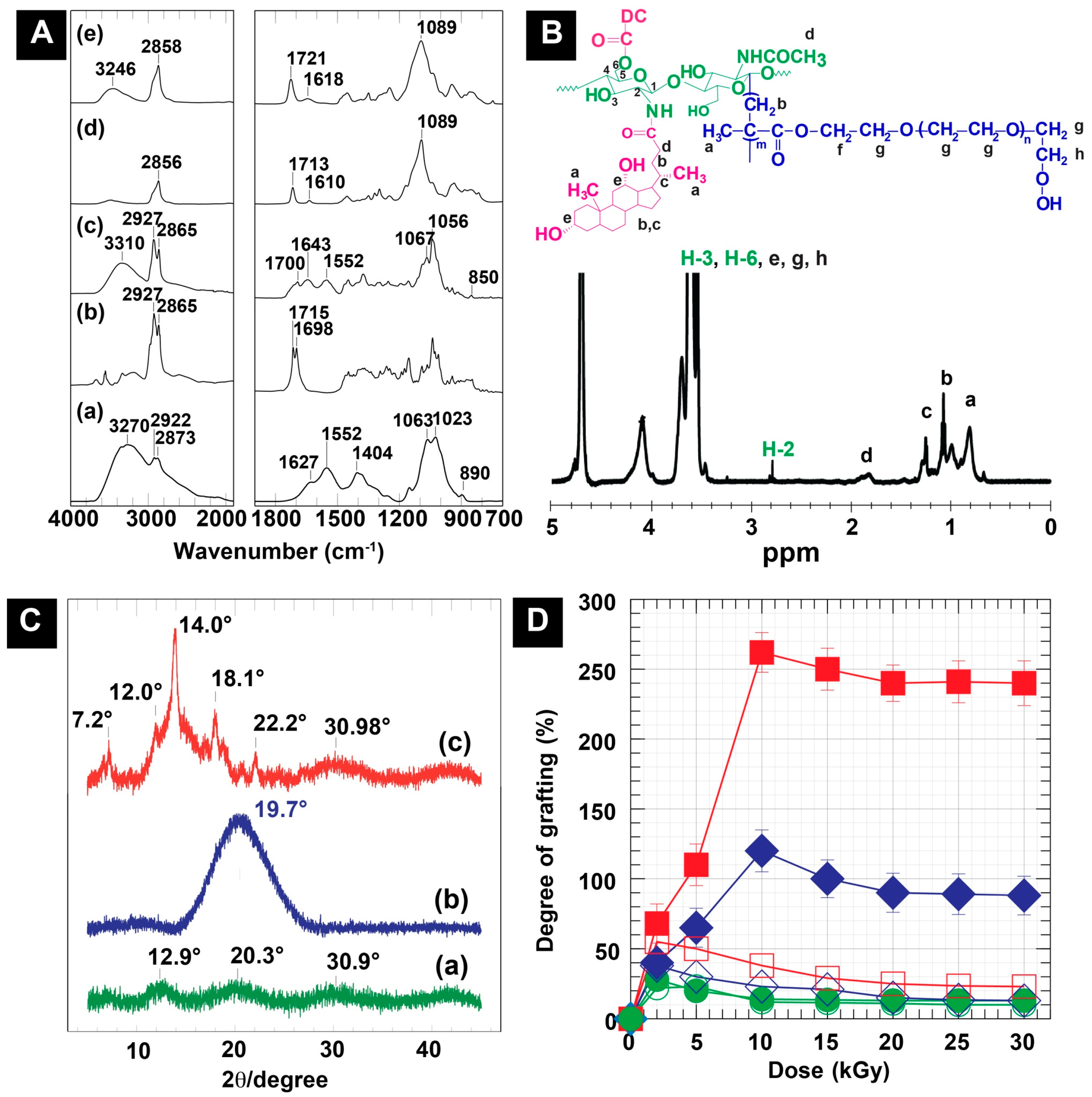 Pharmaceutics 15 00847 g001