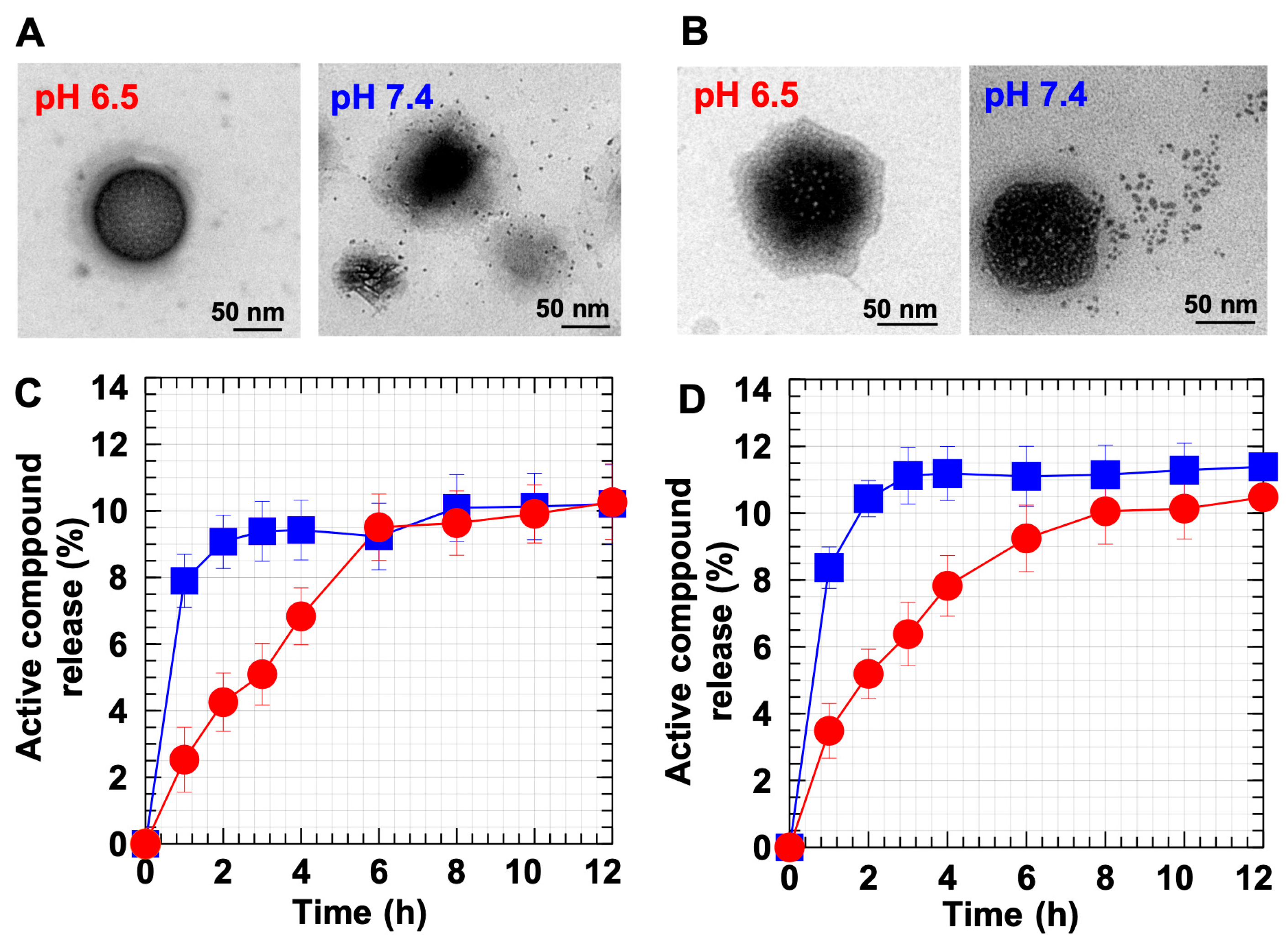 Pharmaceutics 15 00847 g006