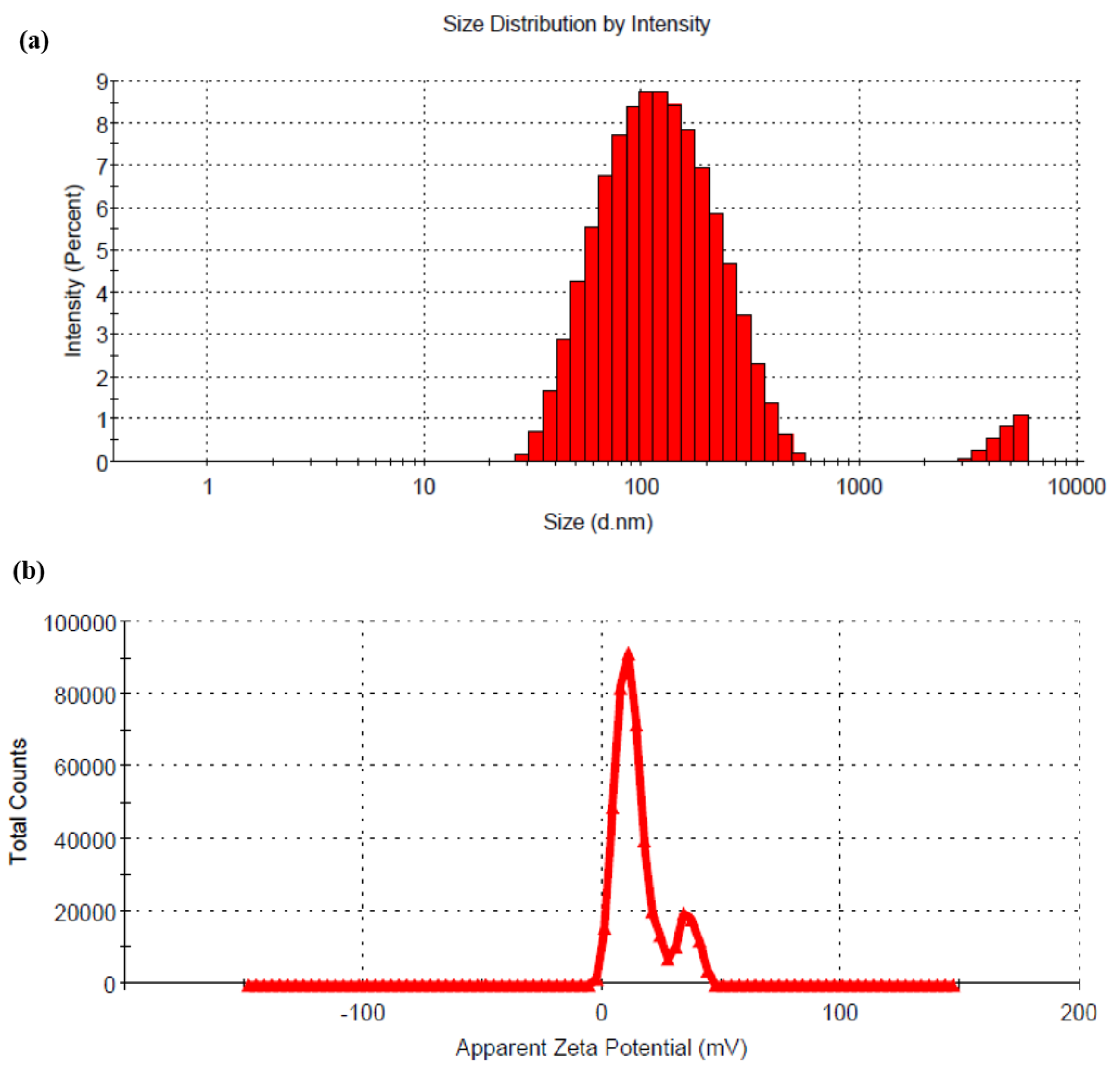 Pharmaceutics 15 00851 g002
