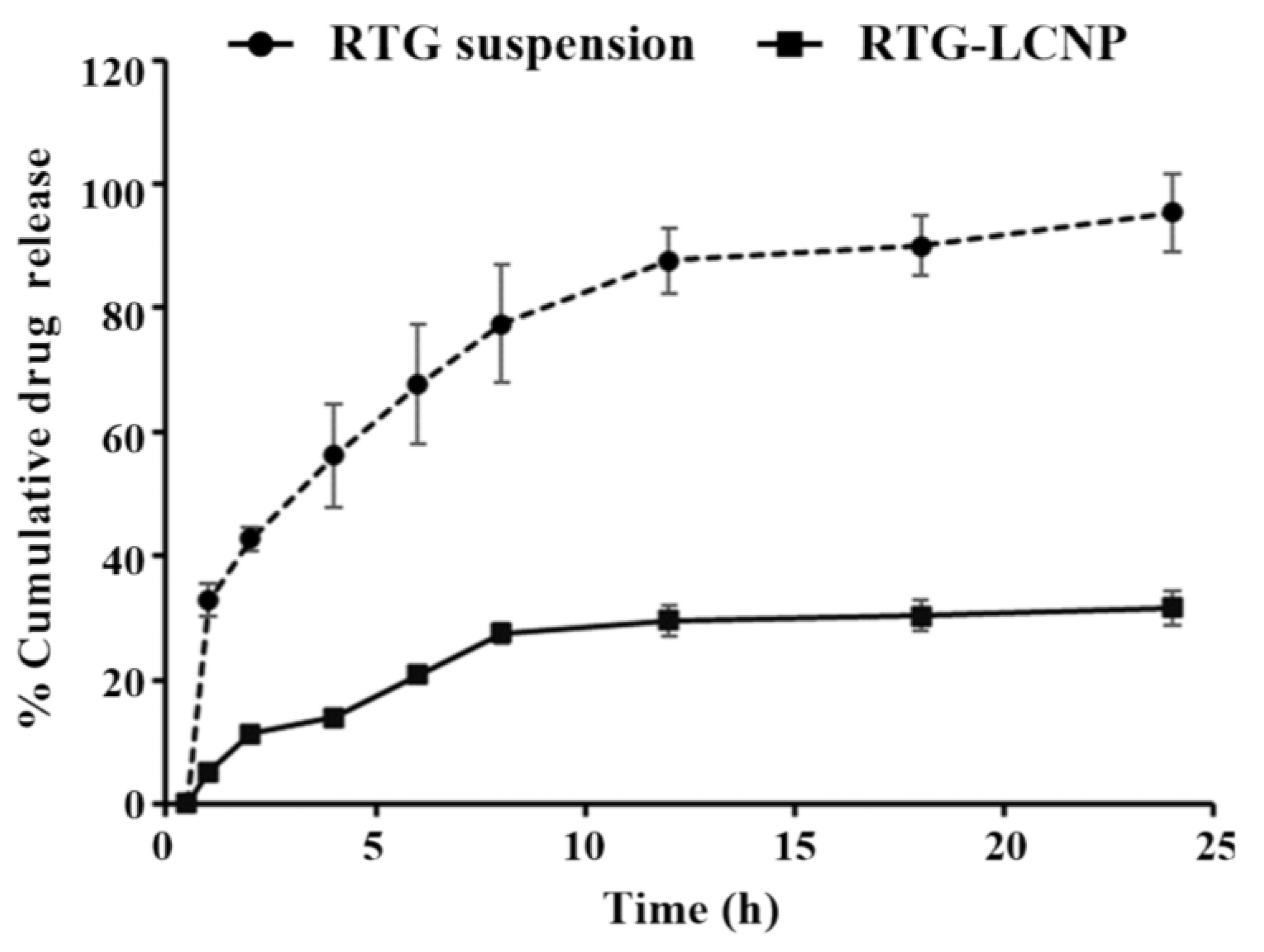 Pharmaceutics 15 00851 g005