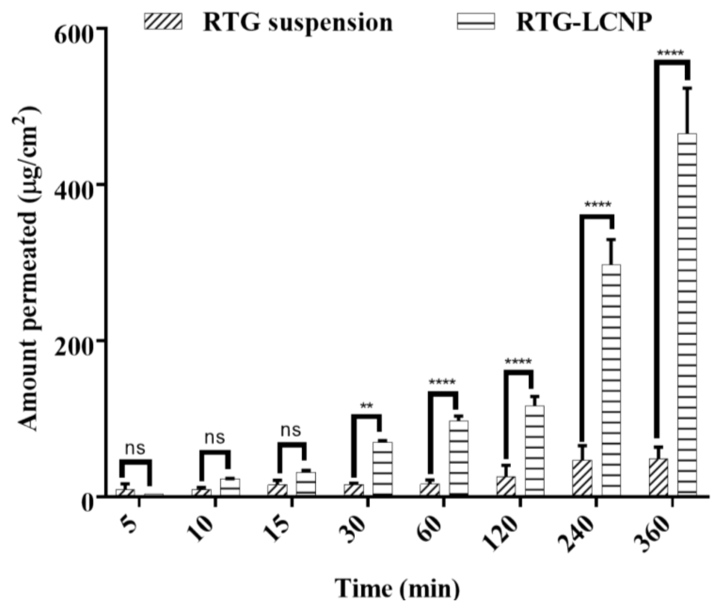 Pharmaceutics 15 00851 g006