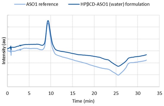 Pharmaceutics 15 00855 g0a1